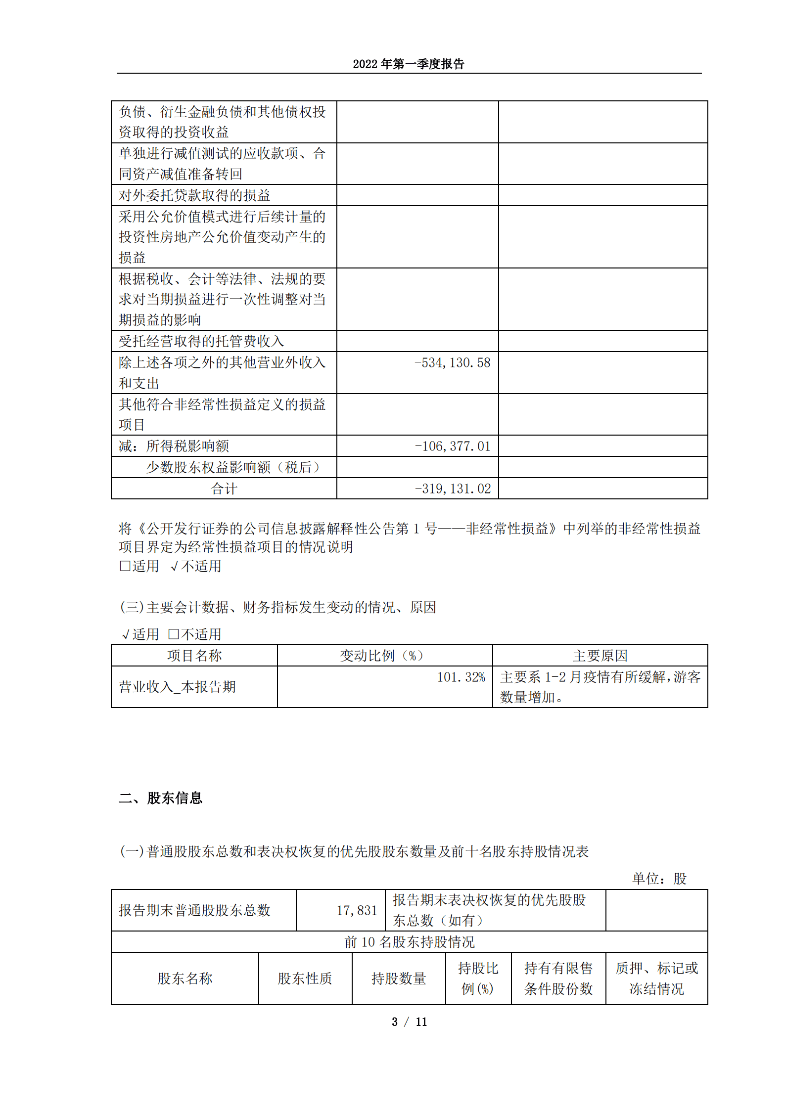 长白山旅游股份有限公司2022年第一季度报告.PDF 第3页