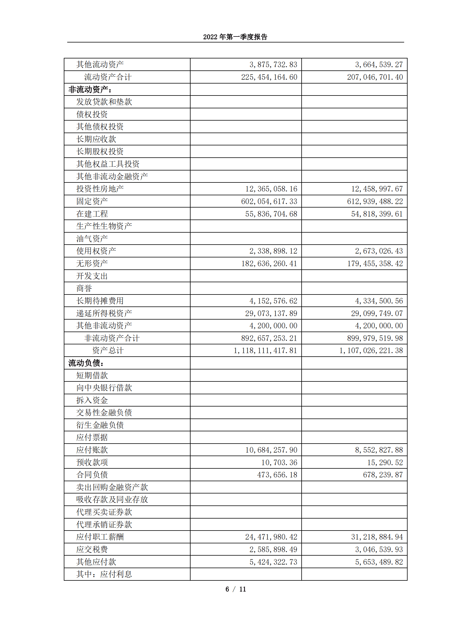 长白山旅游股份有限公司2022年第一季度报告.PDF 第6页