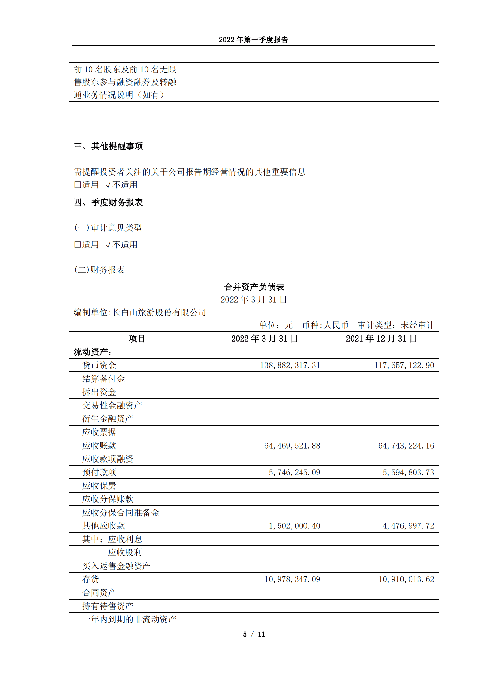 长白山旅游股份有限公司2022年第一季度报告.PDF 第5页