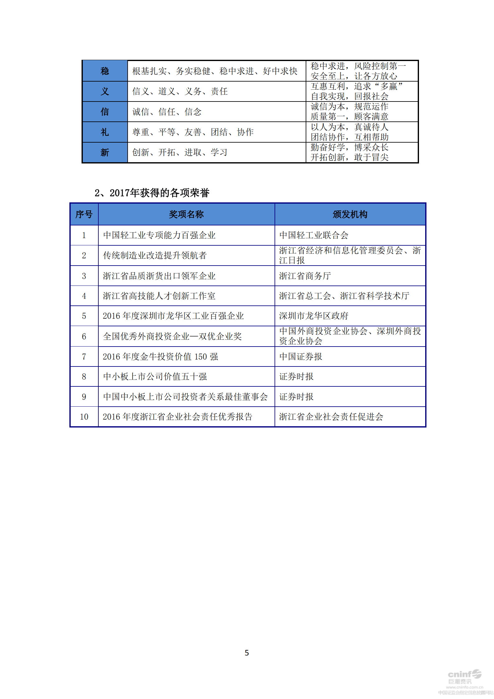 浙江伟星实业发展股份有限公司2017年度社会责任报告.PDF 第6页