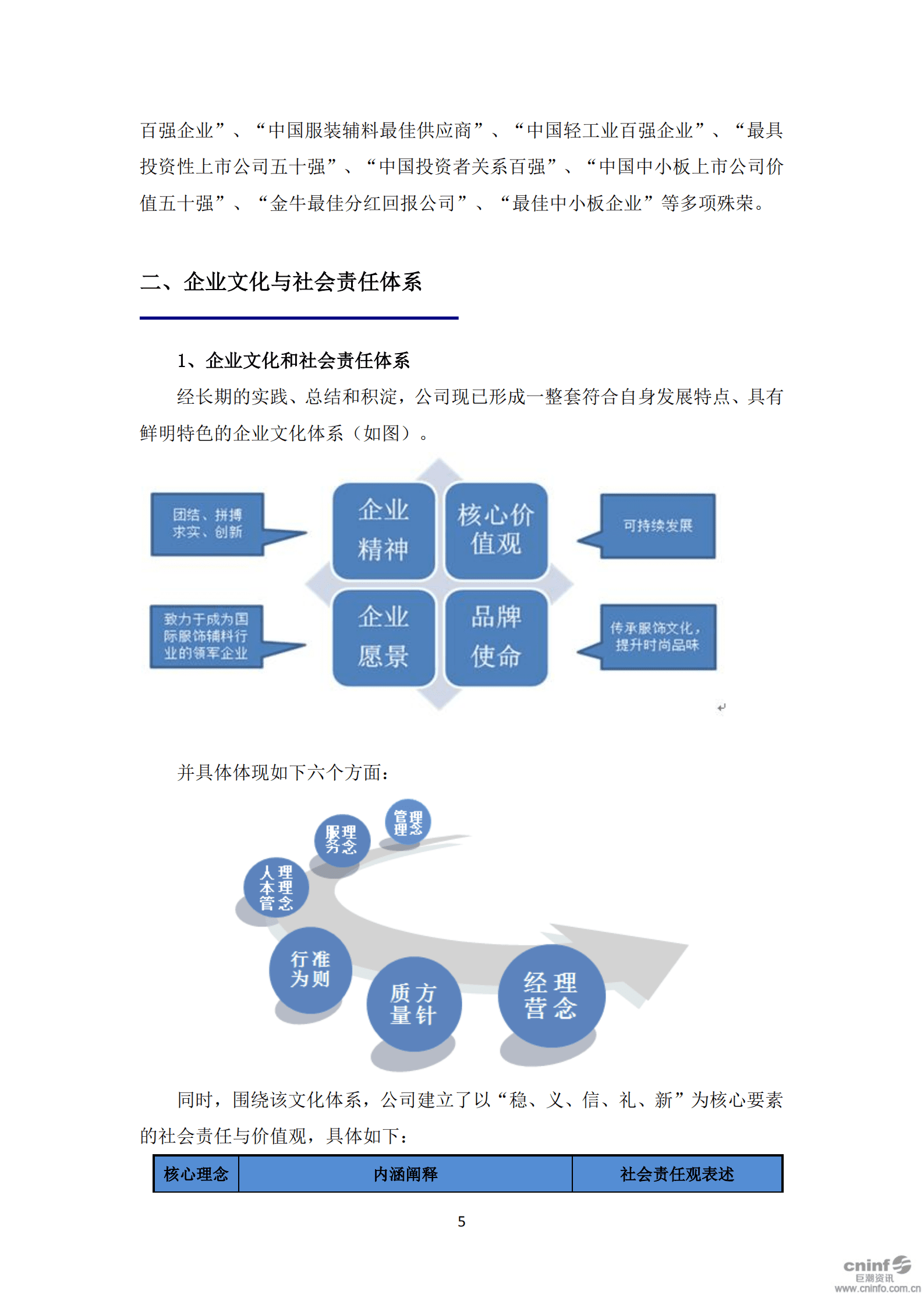 浙江伟星实业发展股份有限公司2018年度社会责任报告.PDF 第6页