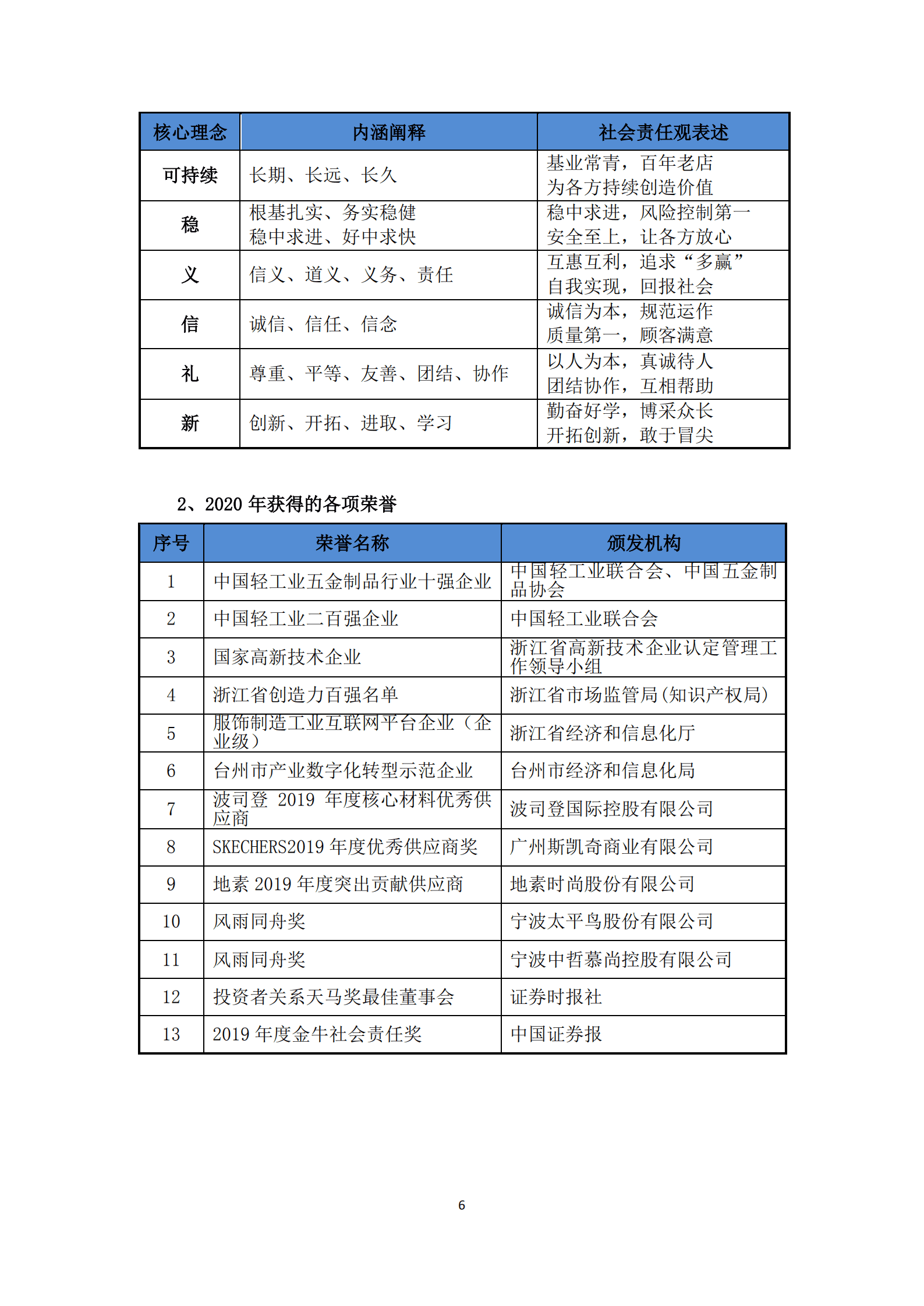 浙江伟星实业发展股份有限公司2020年度社会责任报告.PDF 第6页