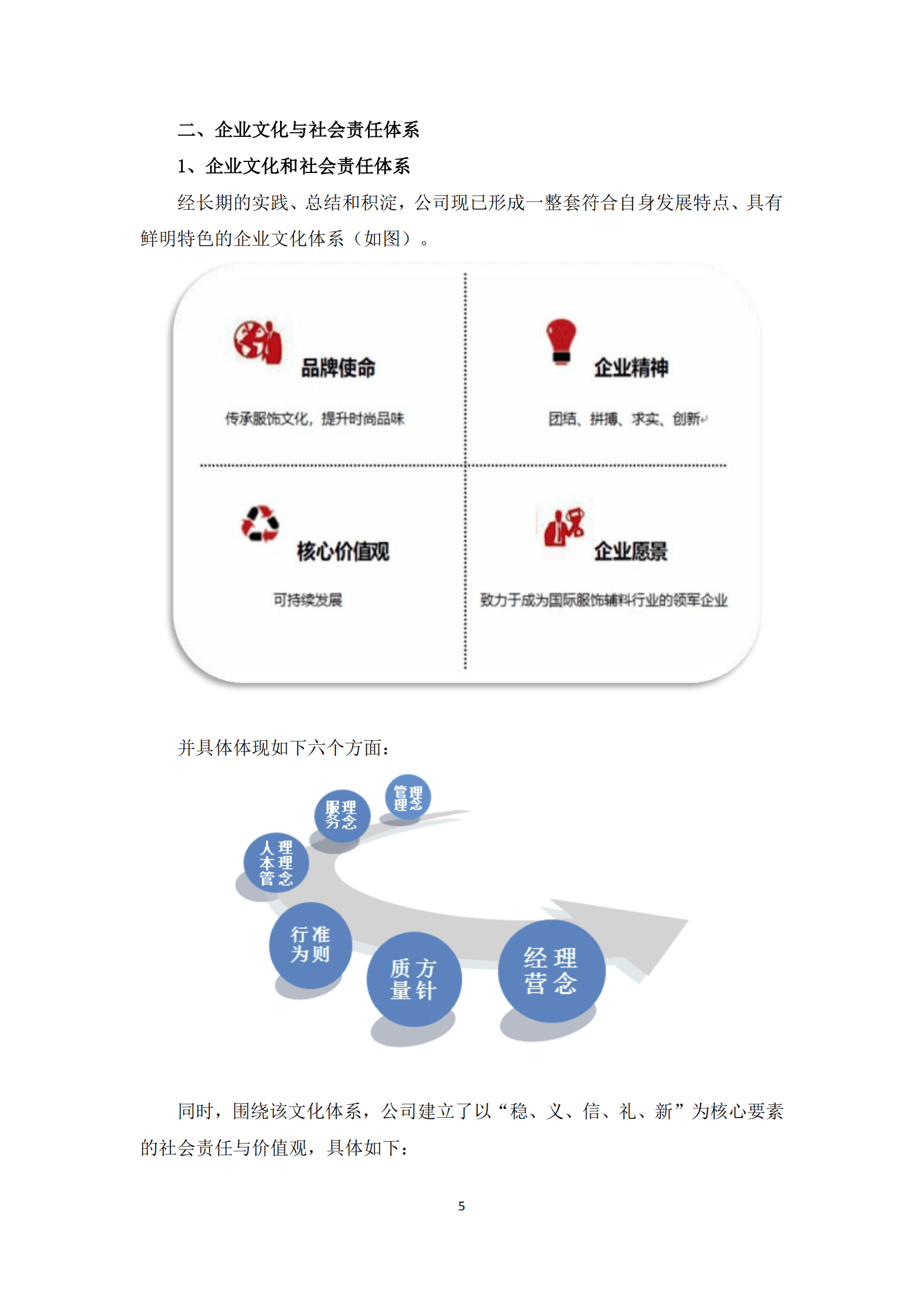 浙江伟星实业发展股份有限公司2020年度社会责任报告.PDF 第5页