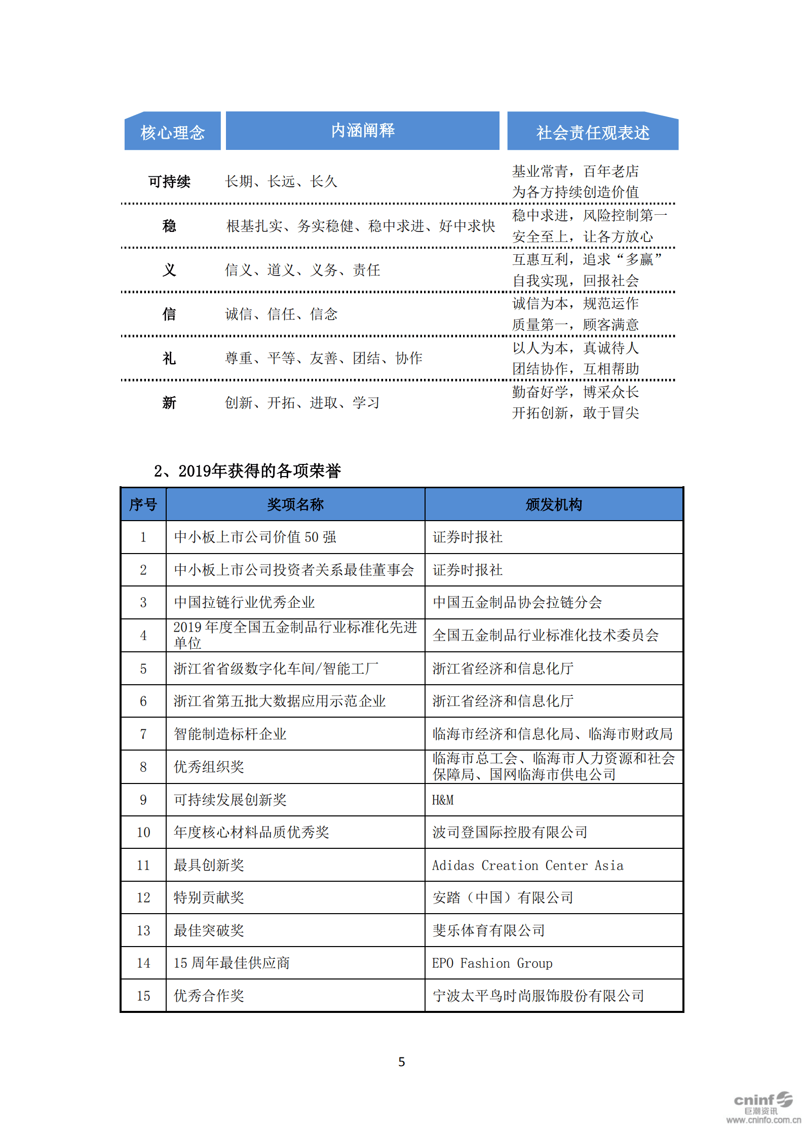 浙江伟星实业发展股份有限公司2019年度社会责任报告.PDF 第6页