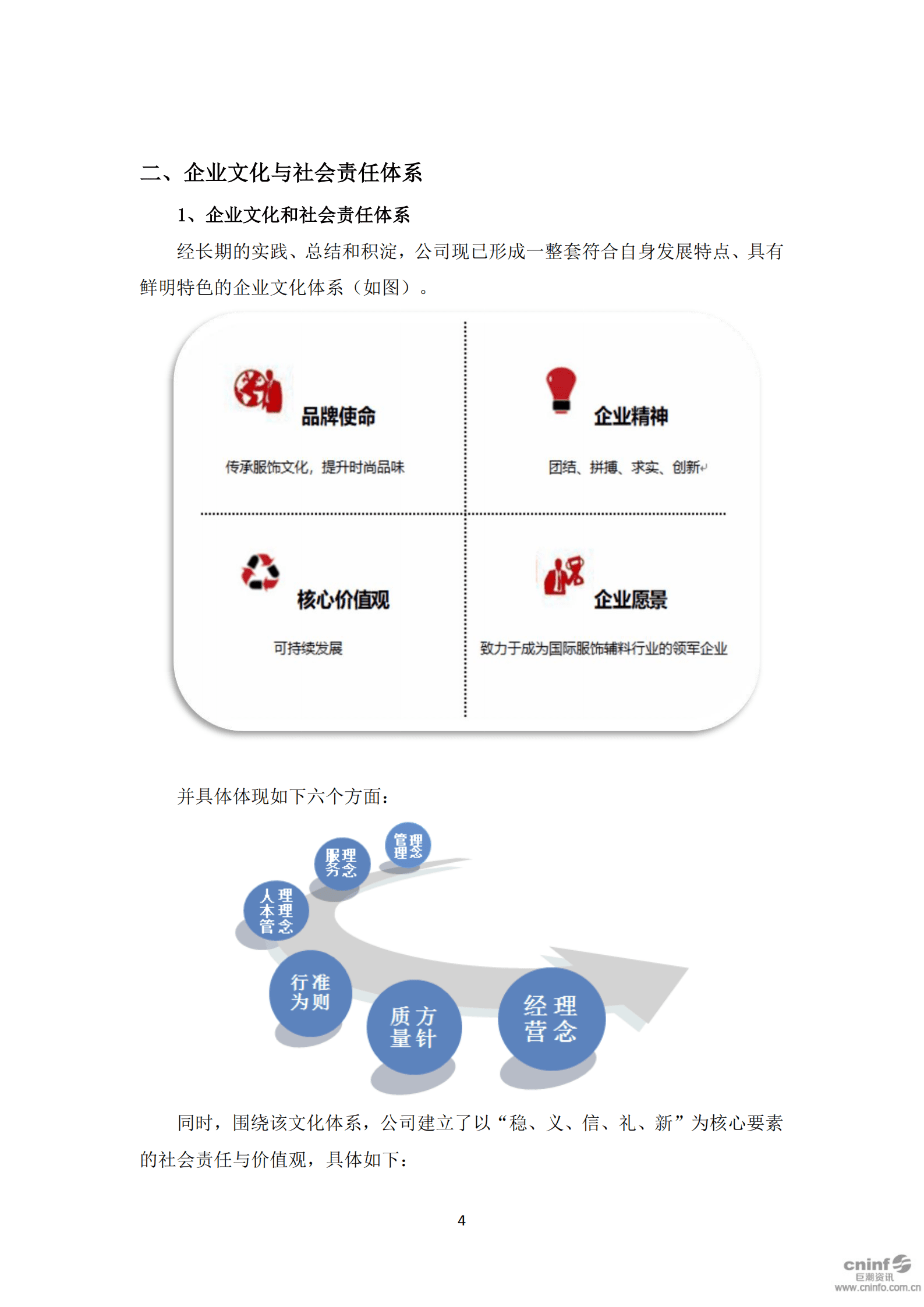 浙江伟星实业发展股份有限公司2019年度社会责任报告.PDF 第5页