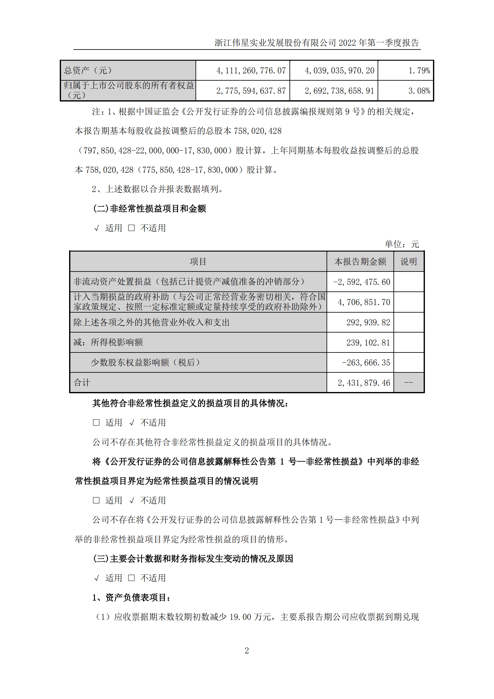 浙江伟星实业发展股份有限公司2022年一季度报告.PDF 第2页