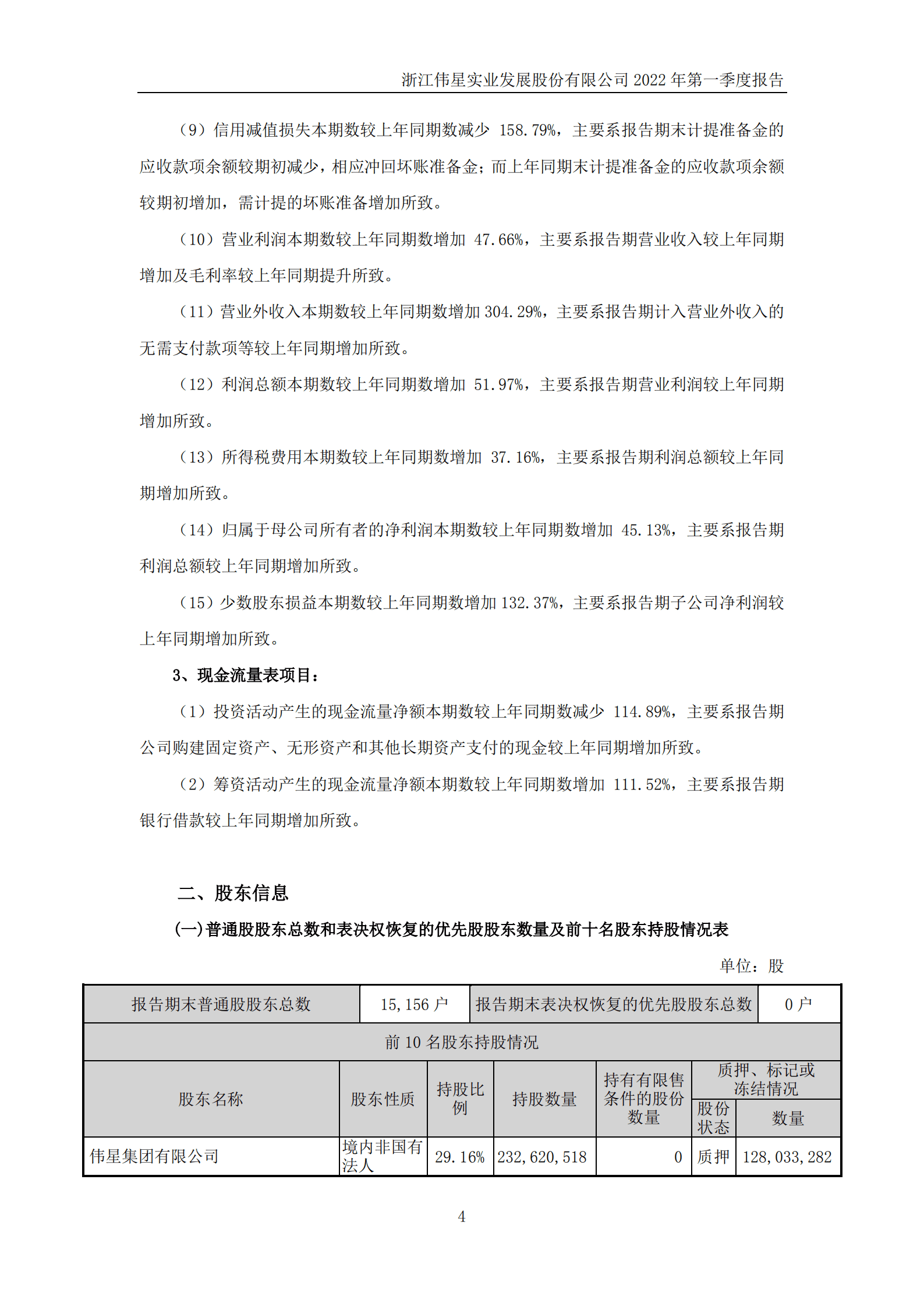 浙江伟星实业发展股份有限公司2022年一季度报告.PDF 第4页