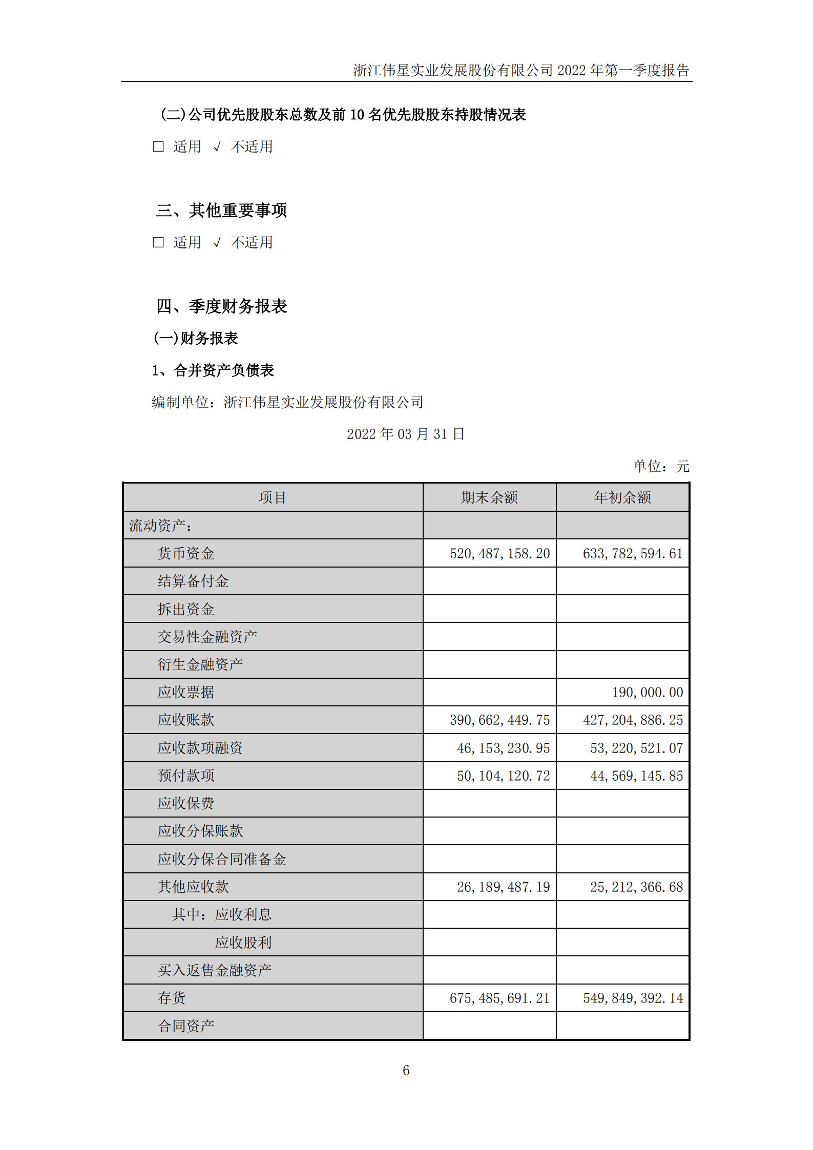 浙江伟星实业发展股份有限公司2022年一季度报告.PDF 第6页