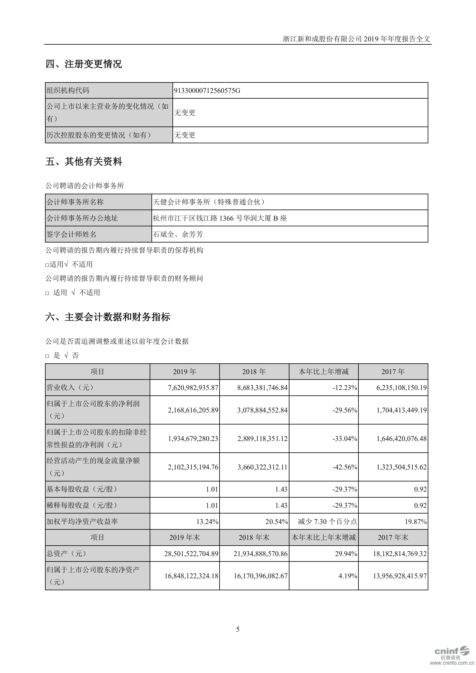 浙江新和成股份有限公司2019年年度报告.PDF 第6页