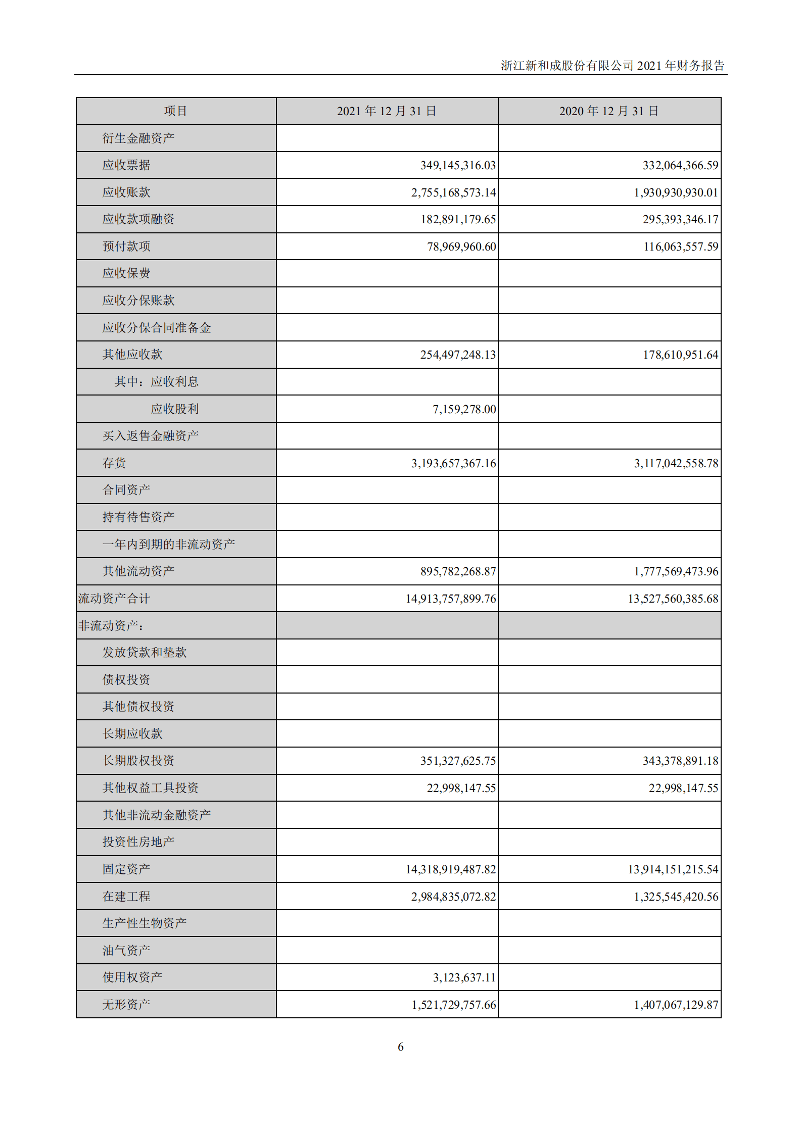 浙江新和成股份有限公司2021年年度财务报告.PDF 第6页