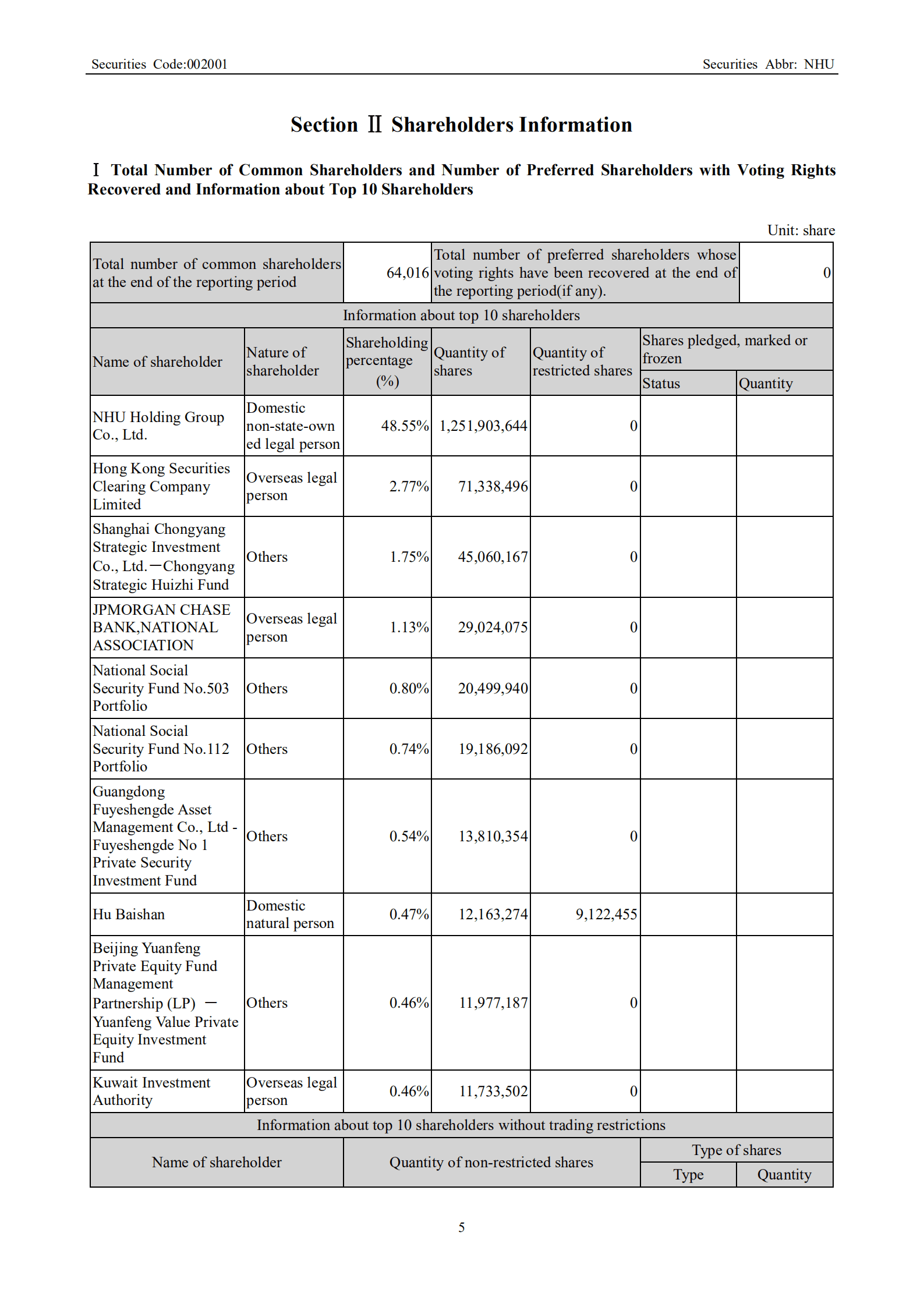 浙江新和成股份有限公司2022年第一季度报告（英文版）.PDF 第5页