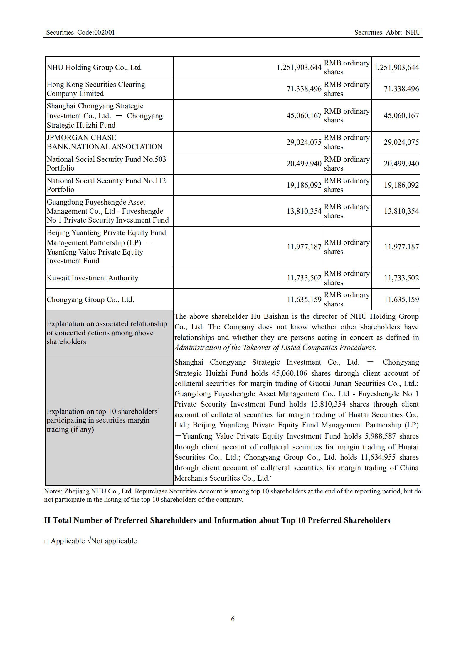 浙江新和成股份有限公司2022年第一季度报告（英文版）.PDF 第6页