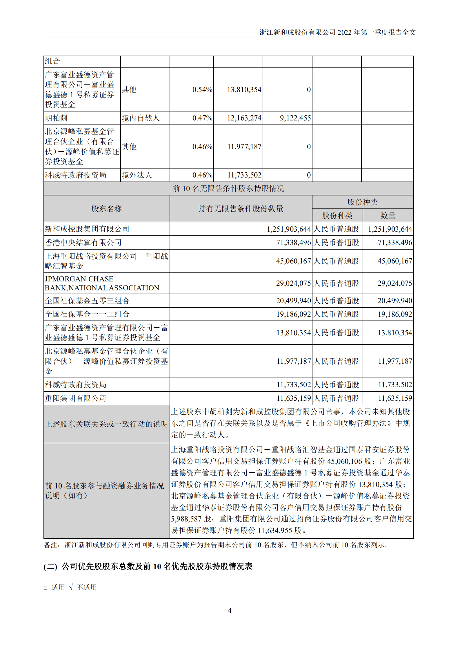 浙江新和成股份有限公司2022年一季度报告.PDF 第4页