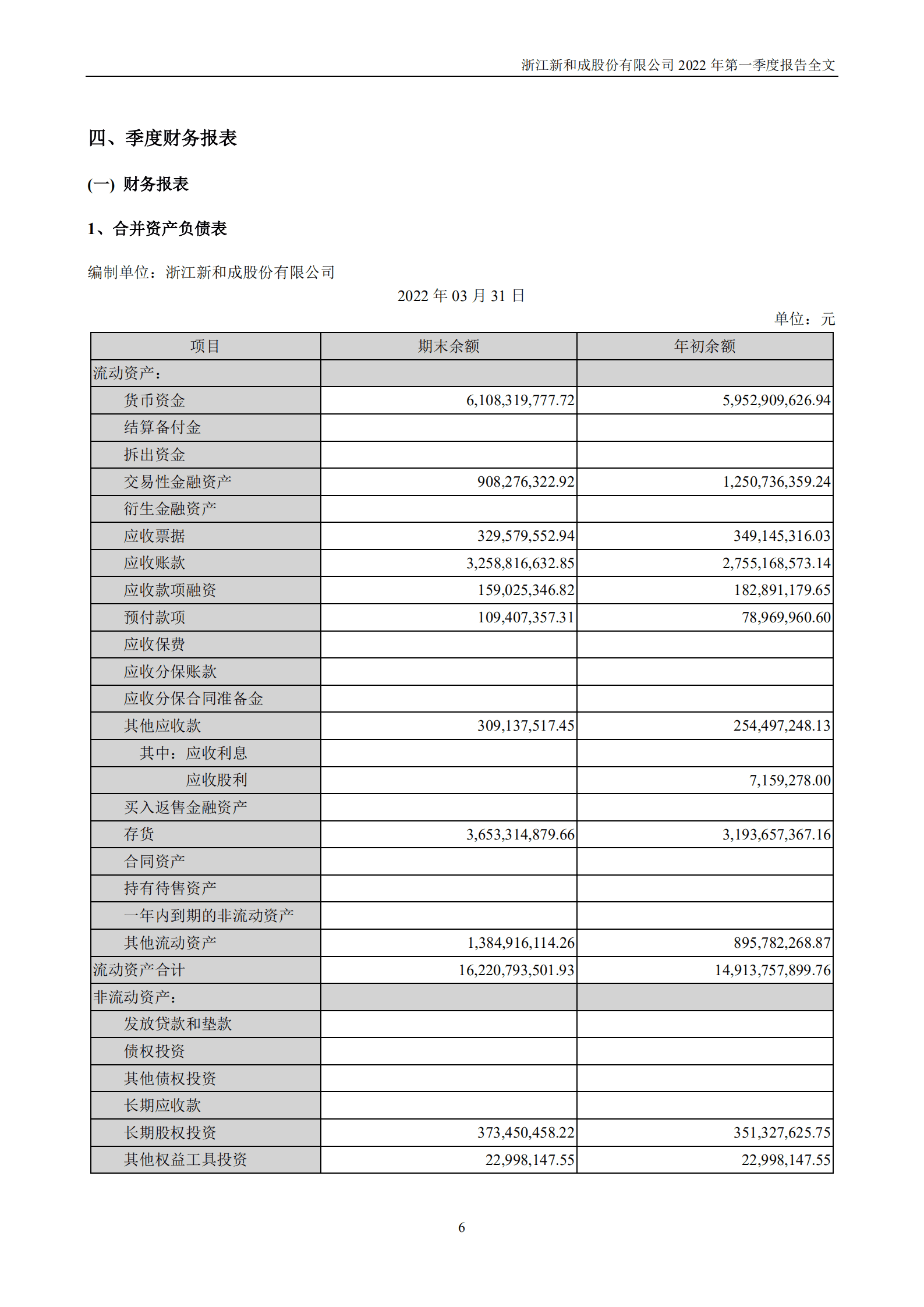 浙江新和成股份有限公司2022年一季度报告.PDF 第6页