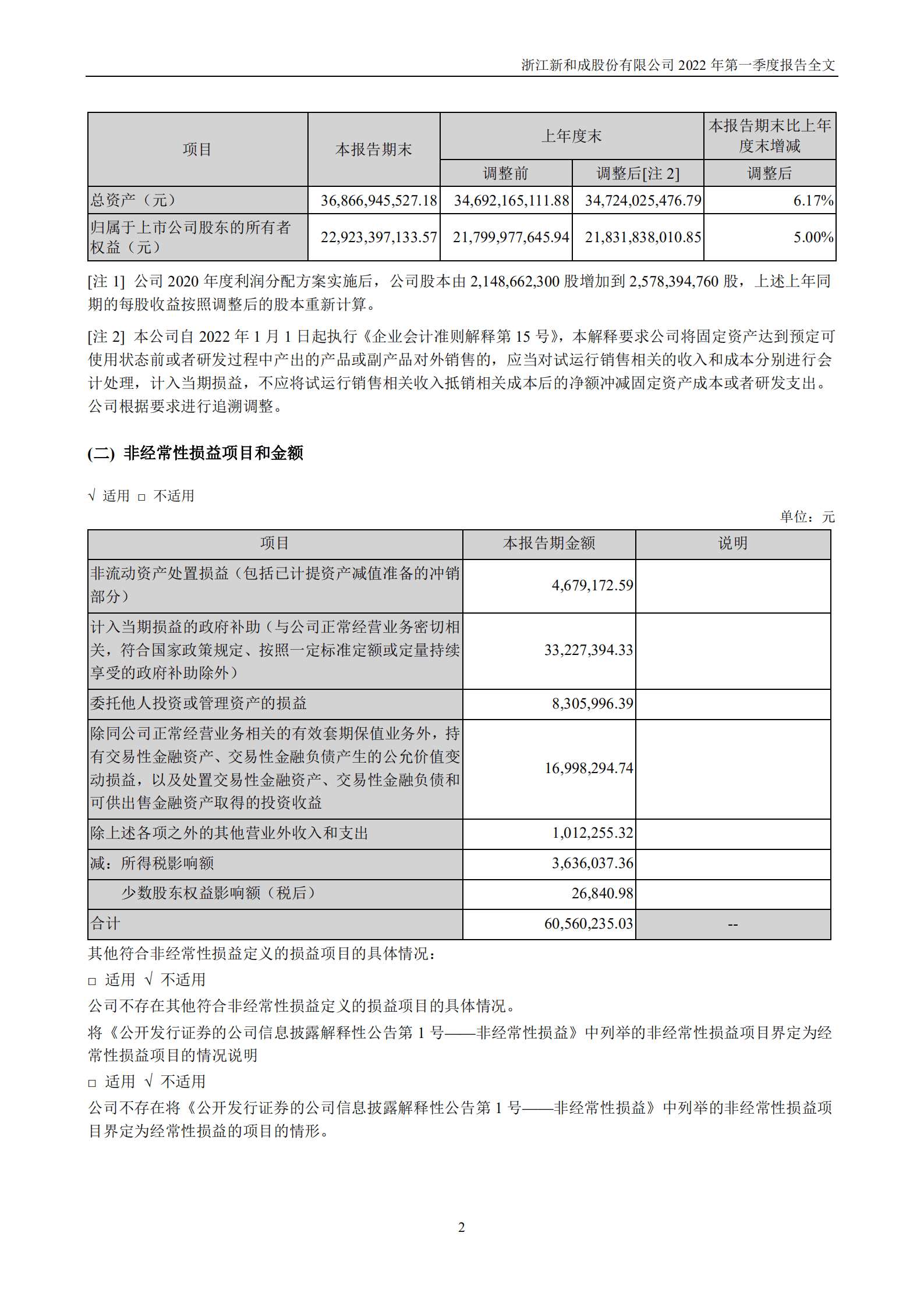 浙江新和成股份有限公司2022年一季度报告.PDF 第2页