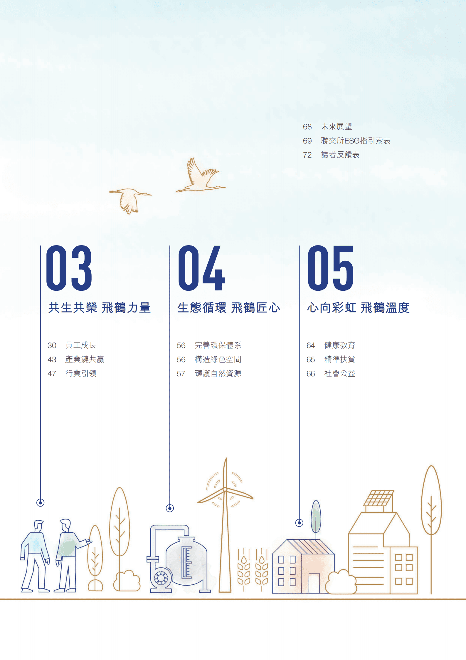 中国飞鹤有限公司2019年环境、社会及管治报告.PDF 第3页