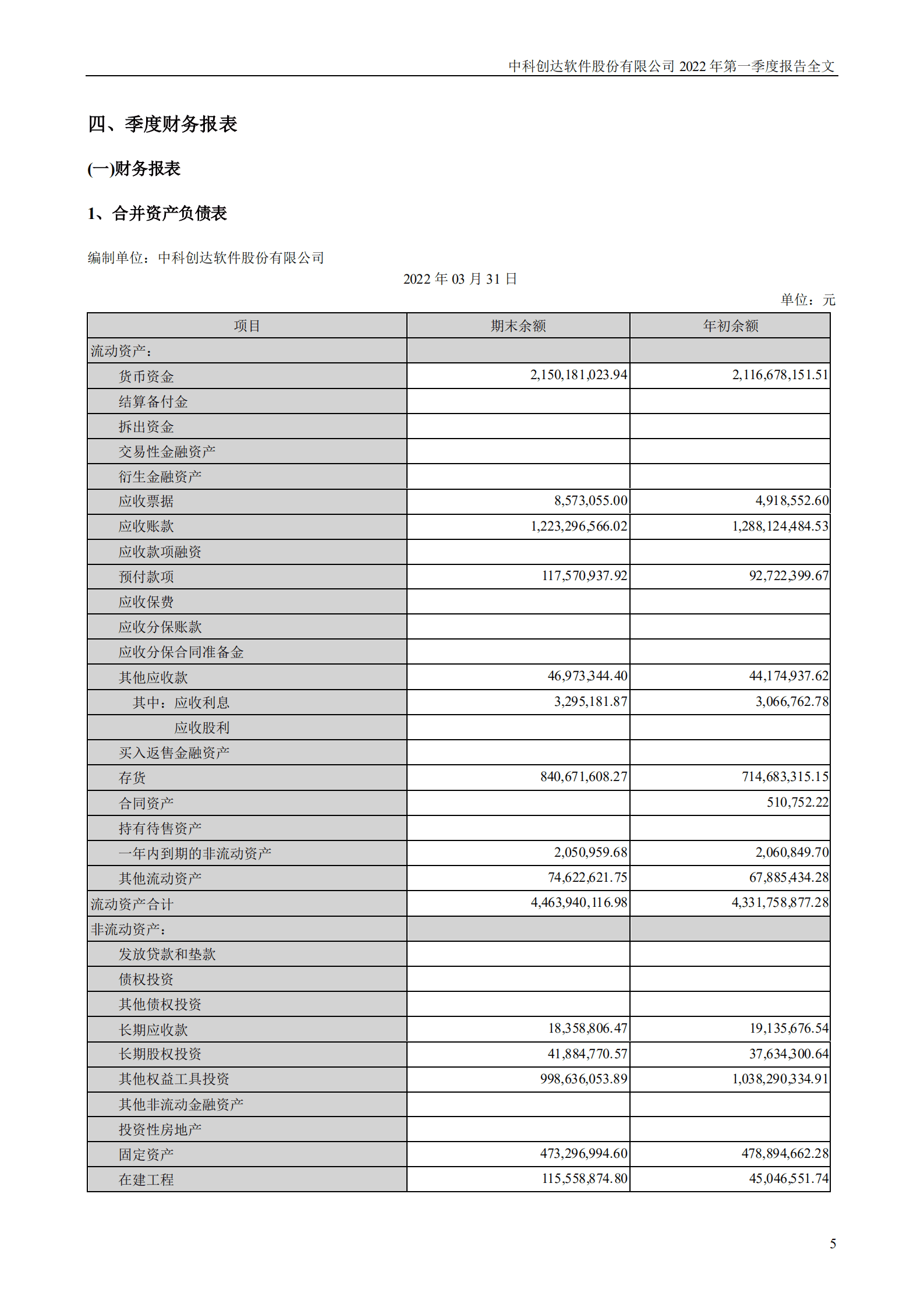 中科创达软件股份有限公司2022年一季度报告.PDF 第5页