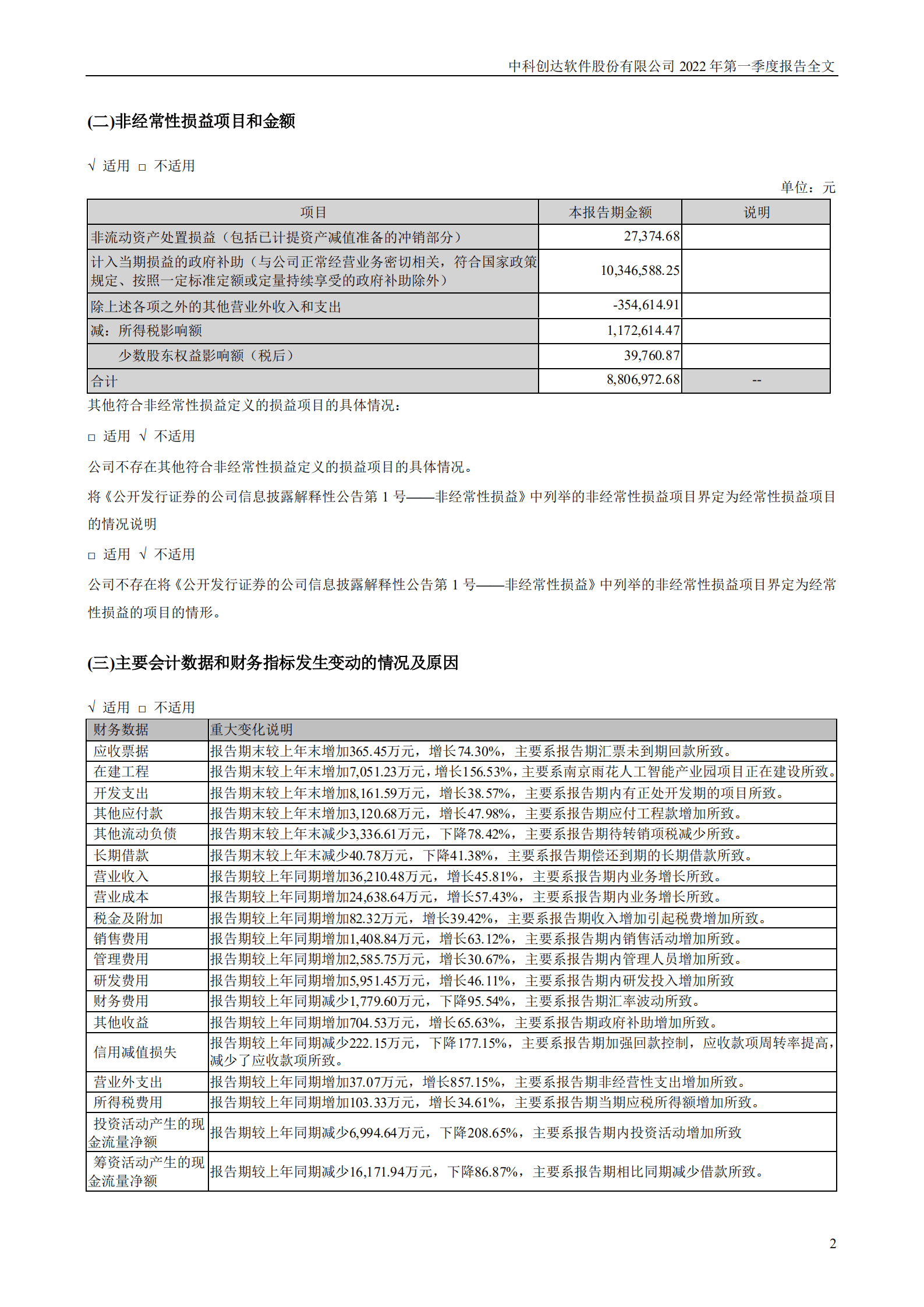 中科创达软件股份有限公司2022年一季度报告.PDF 第2页