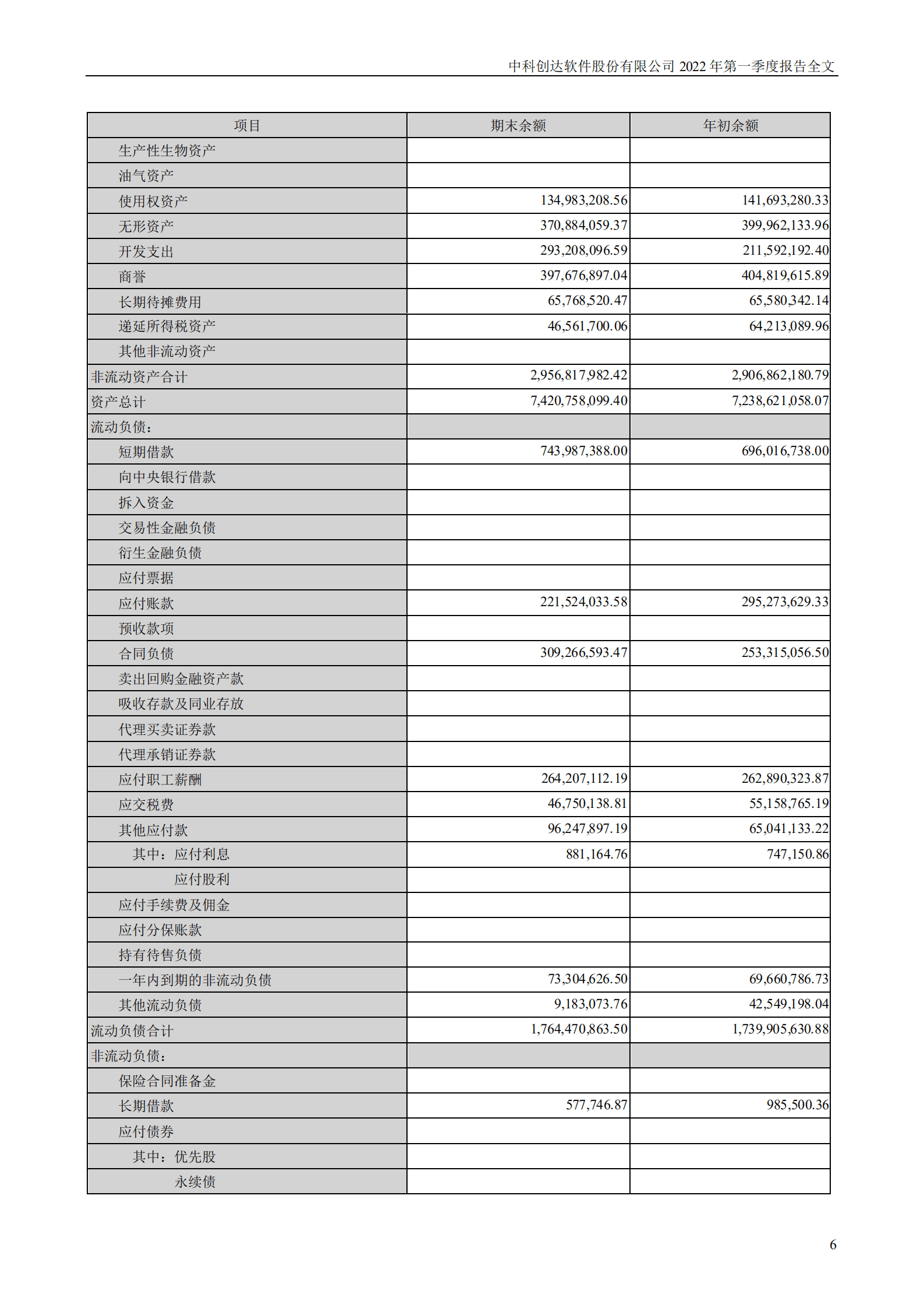 中科创达软件股份有限公司2022年一季度报告.PDF 第6页