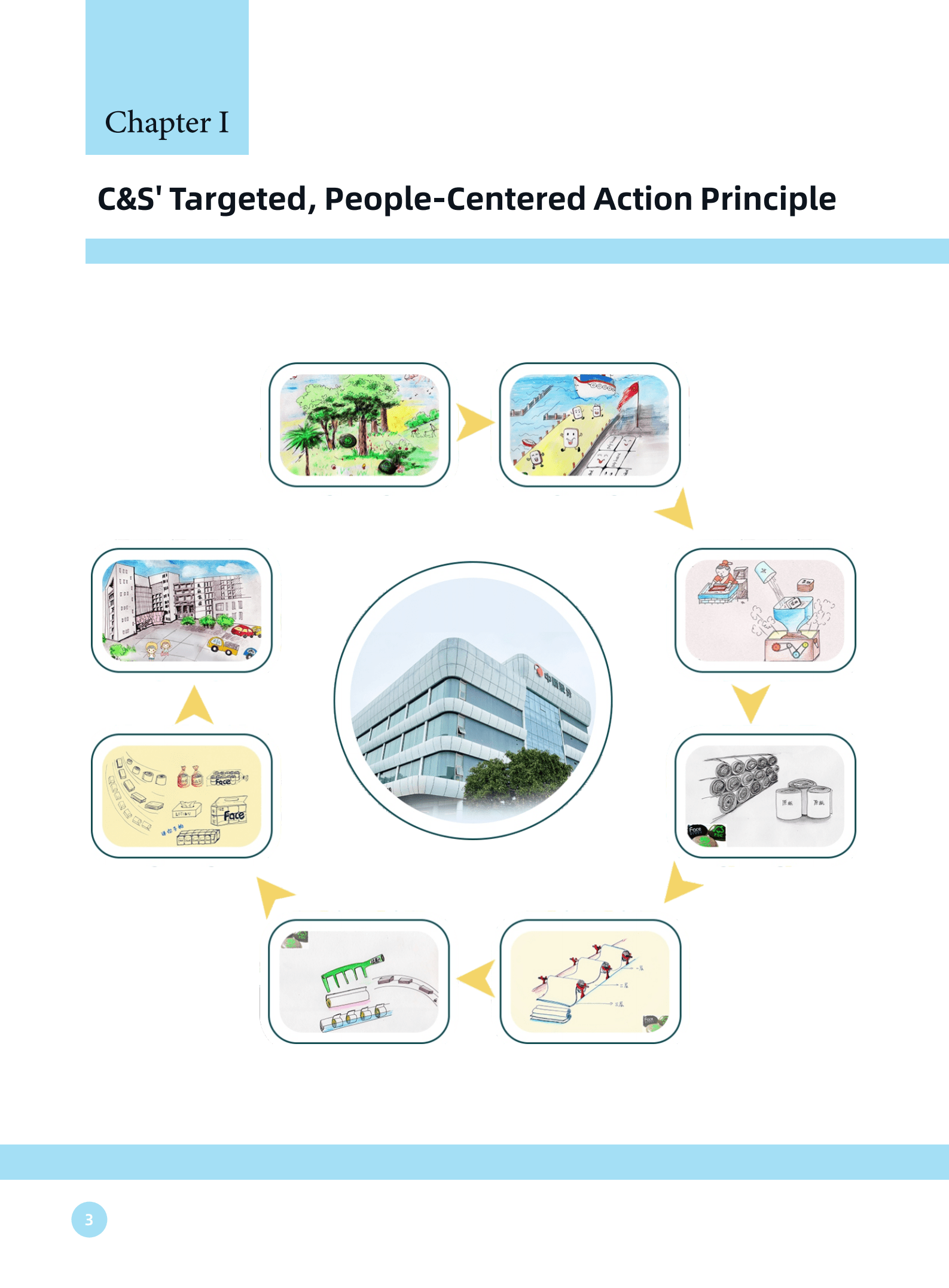 中顺洁柔纸业股份有限公司2020年环境、社会与管治（ESG）报告（英文版）.PDF 第4页