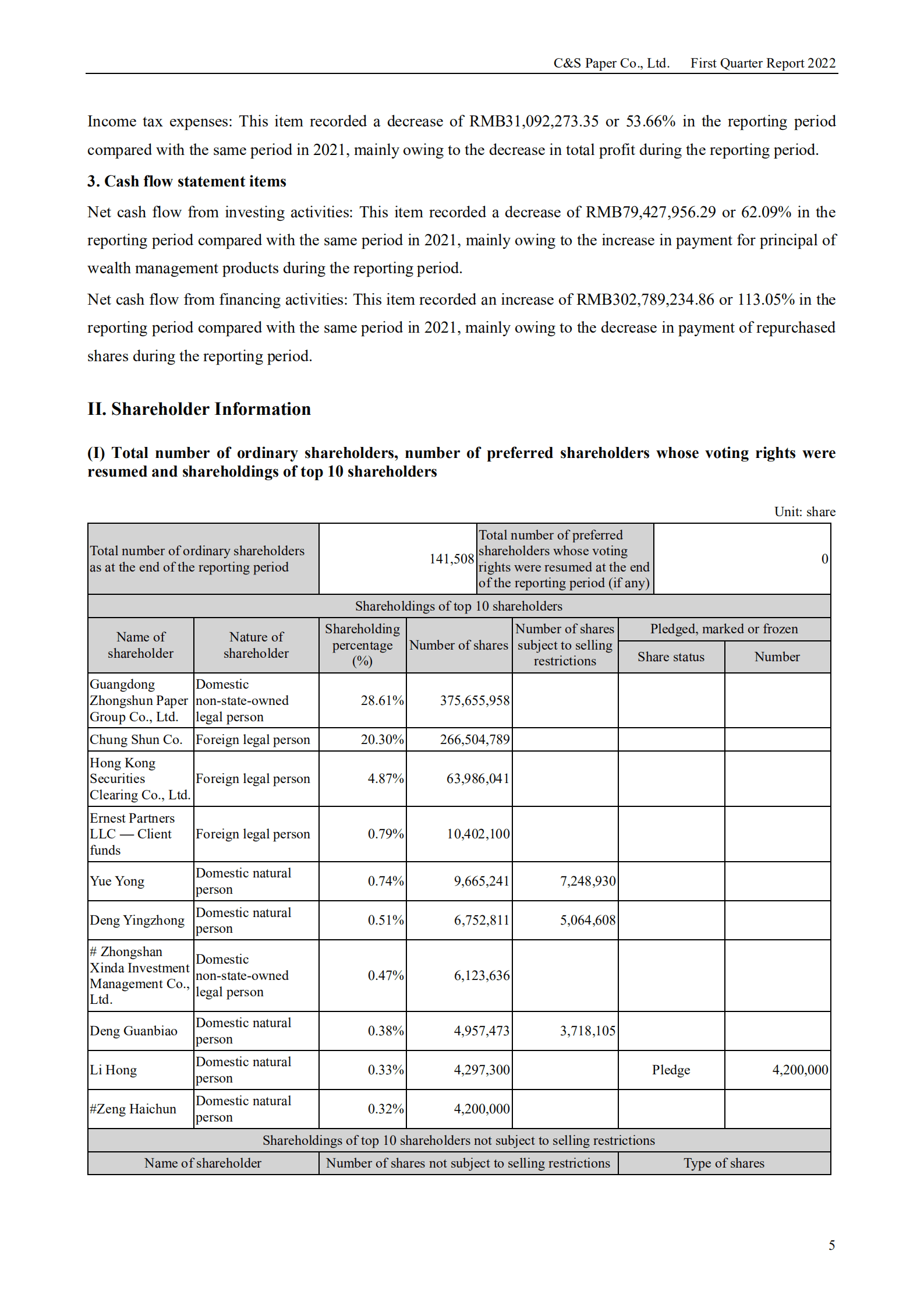 中顺洁柔纸业股份有限公司2022年第一季度报告（英文版）.PDF 第5页