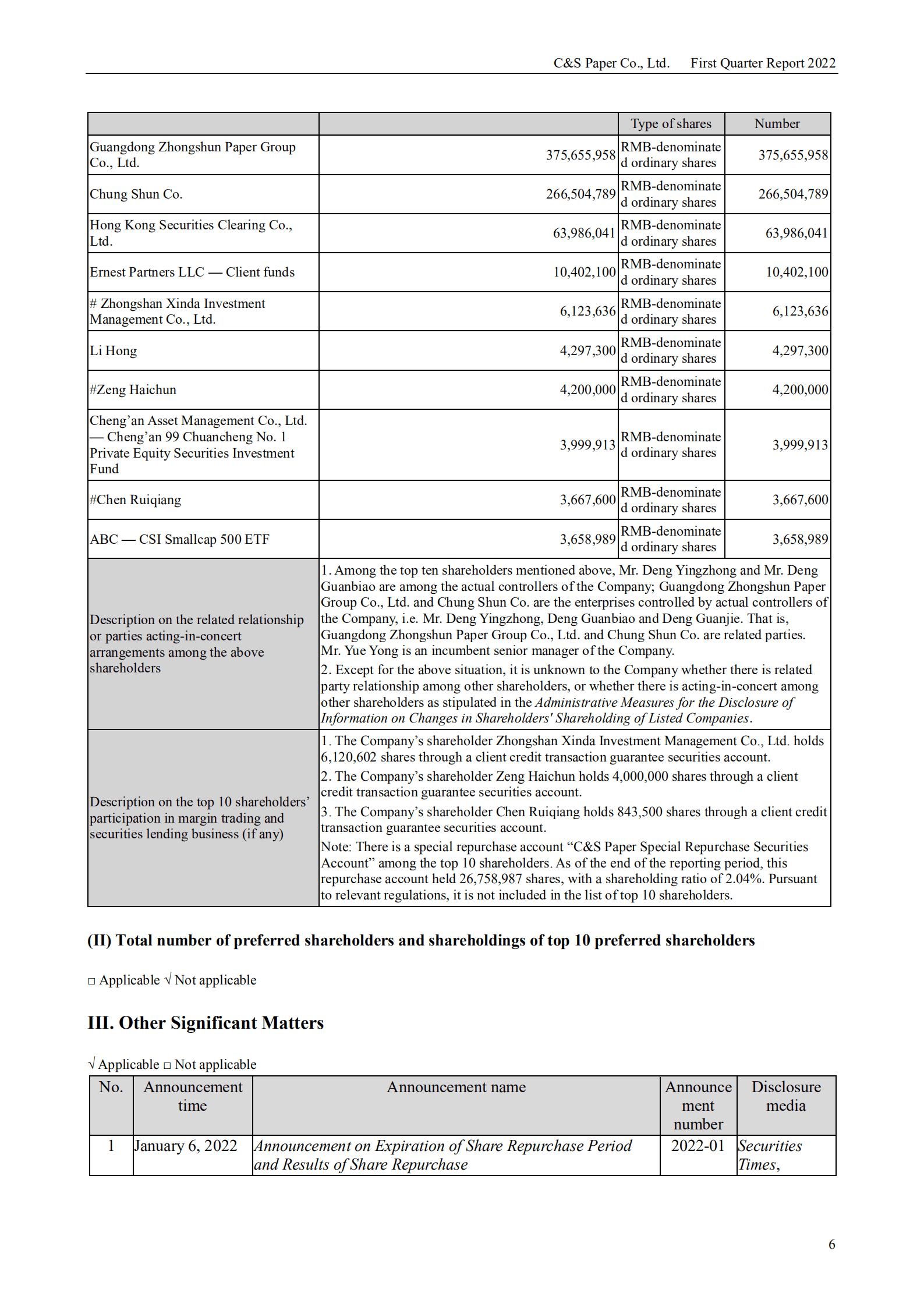 中顺洁柔纸业股份有限公司2022年第一季度报告（英文版）.PDF 第6页