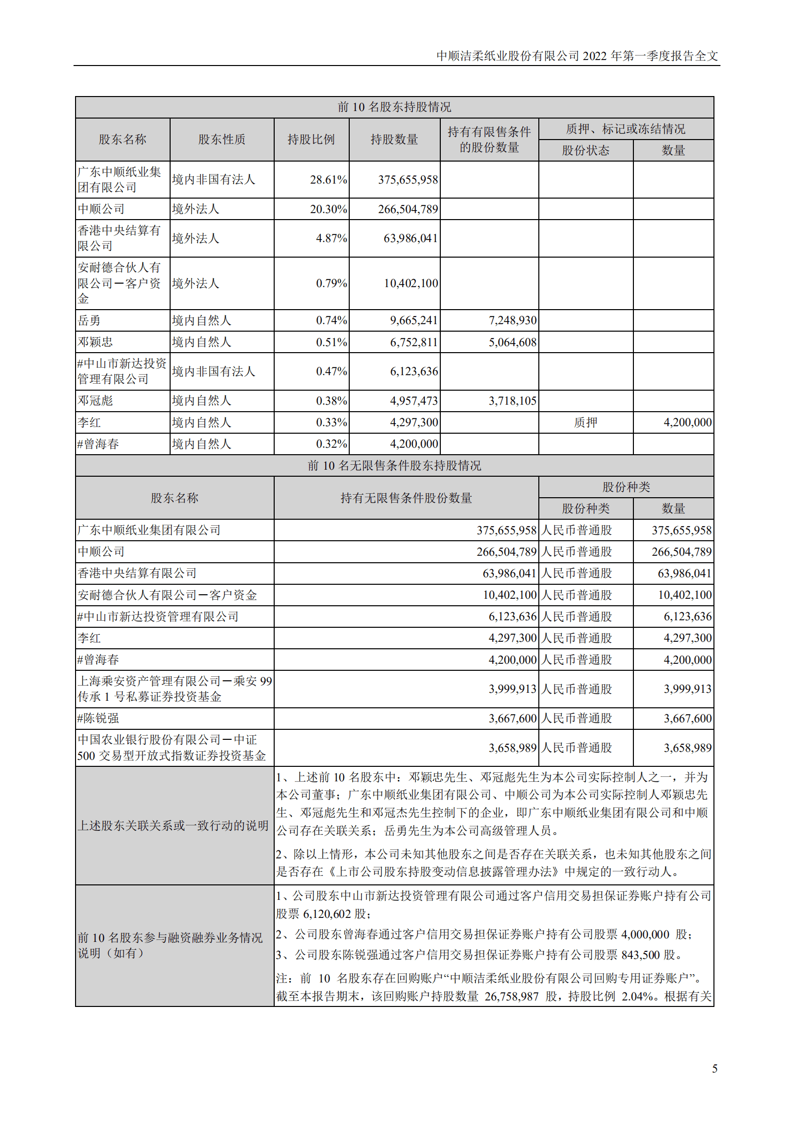 中顺洁柔纸业股份有限公司2022年一季度报告.PDF 第5页