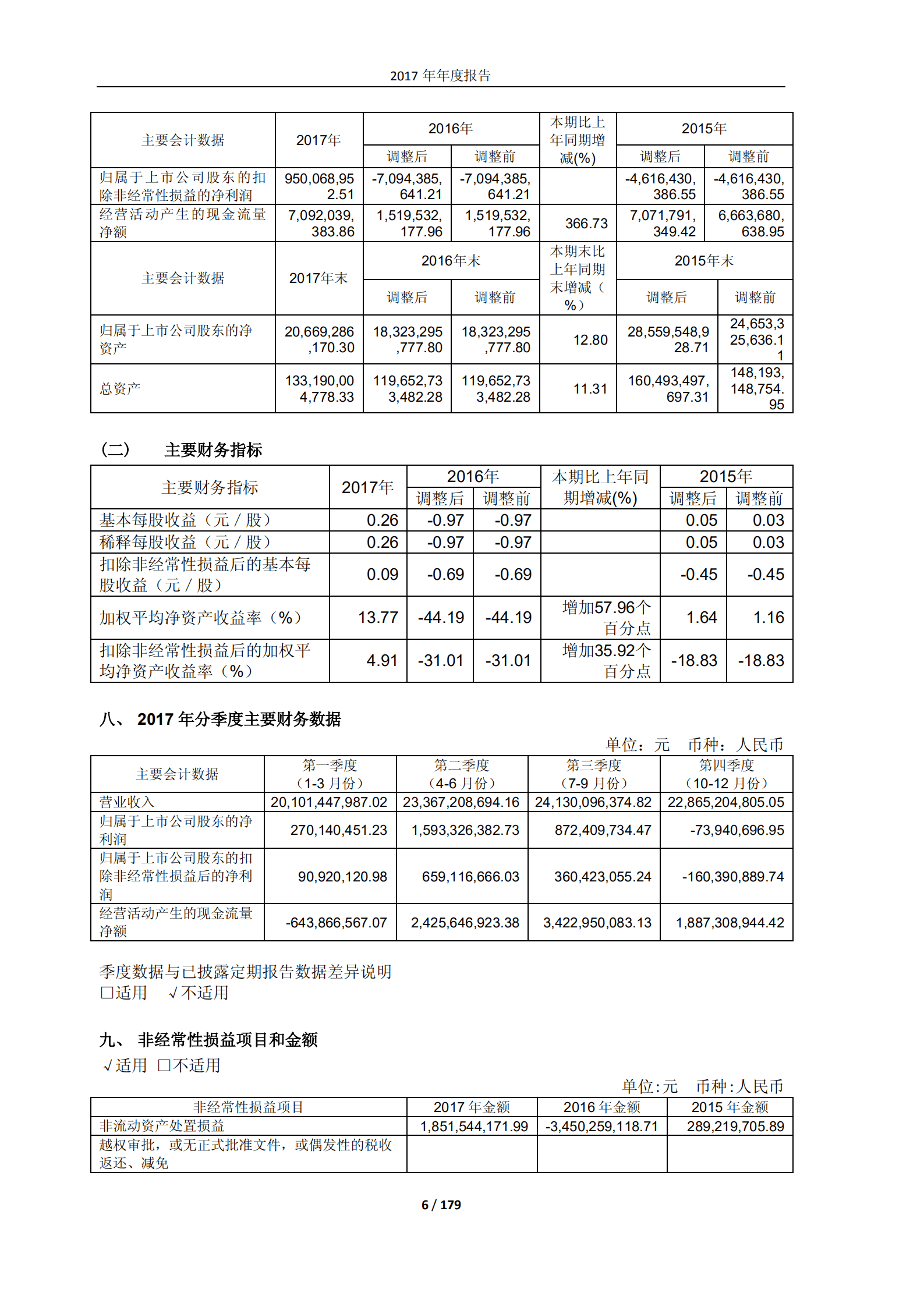 中远海运控股股份有限公司2017年年度报告.PDF 第6页