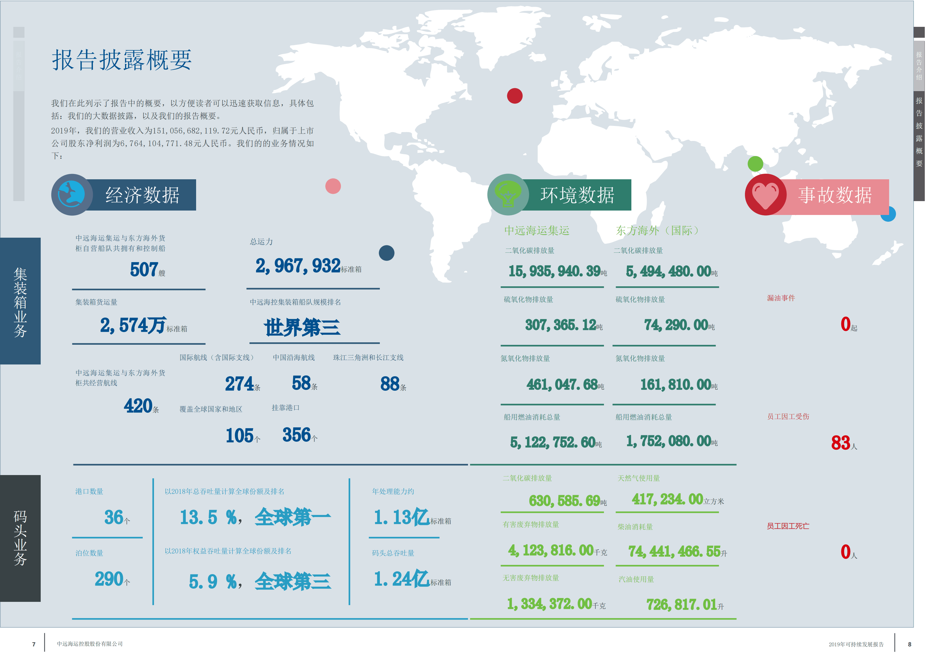 中远海运控股股份有限公司2019年可持续发展报告.PDF 第5页