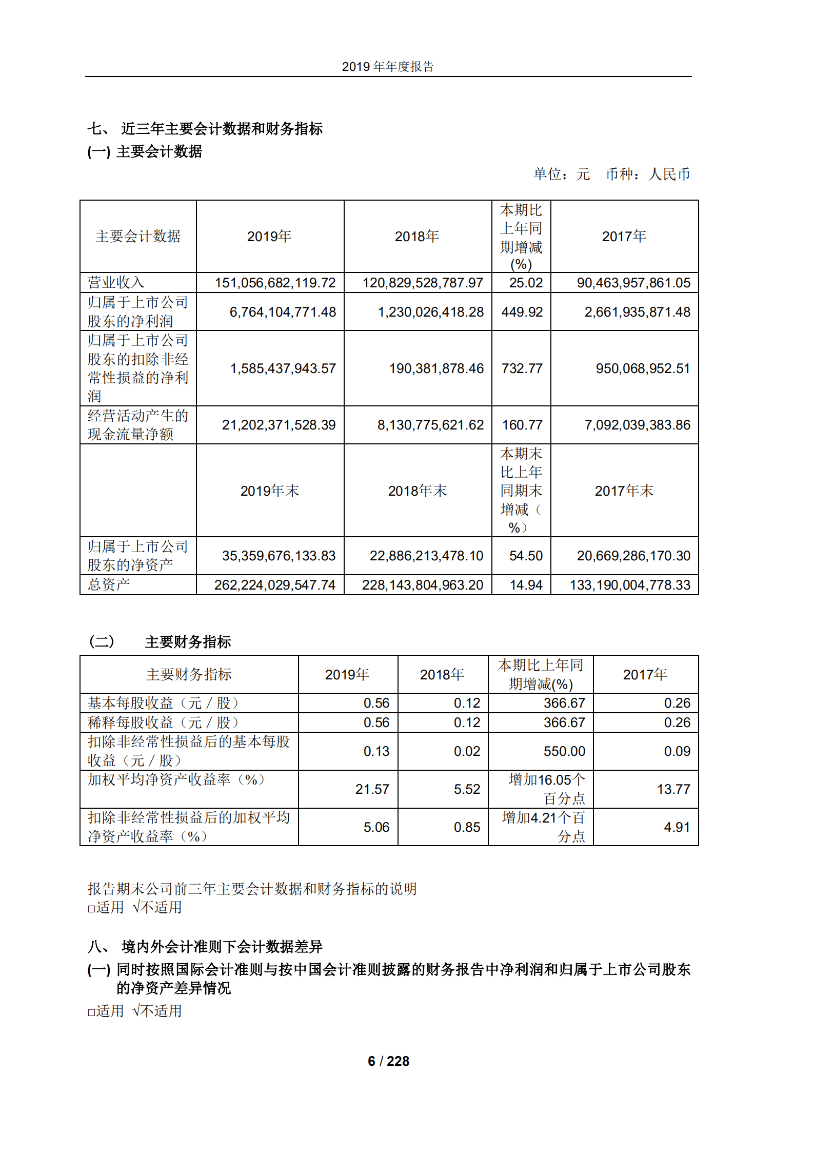 中远海运控股股份有限公司2019年年度报告.PDF 第6页
