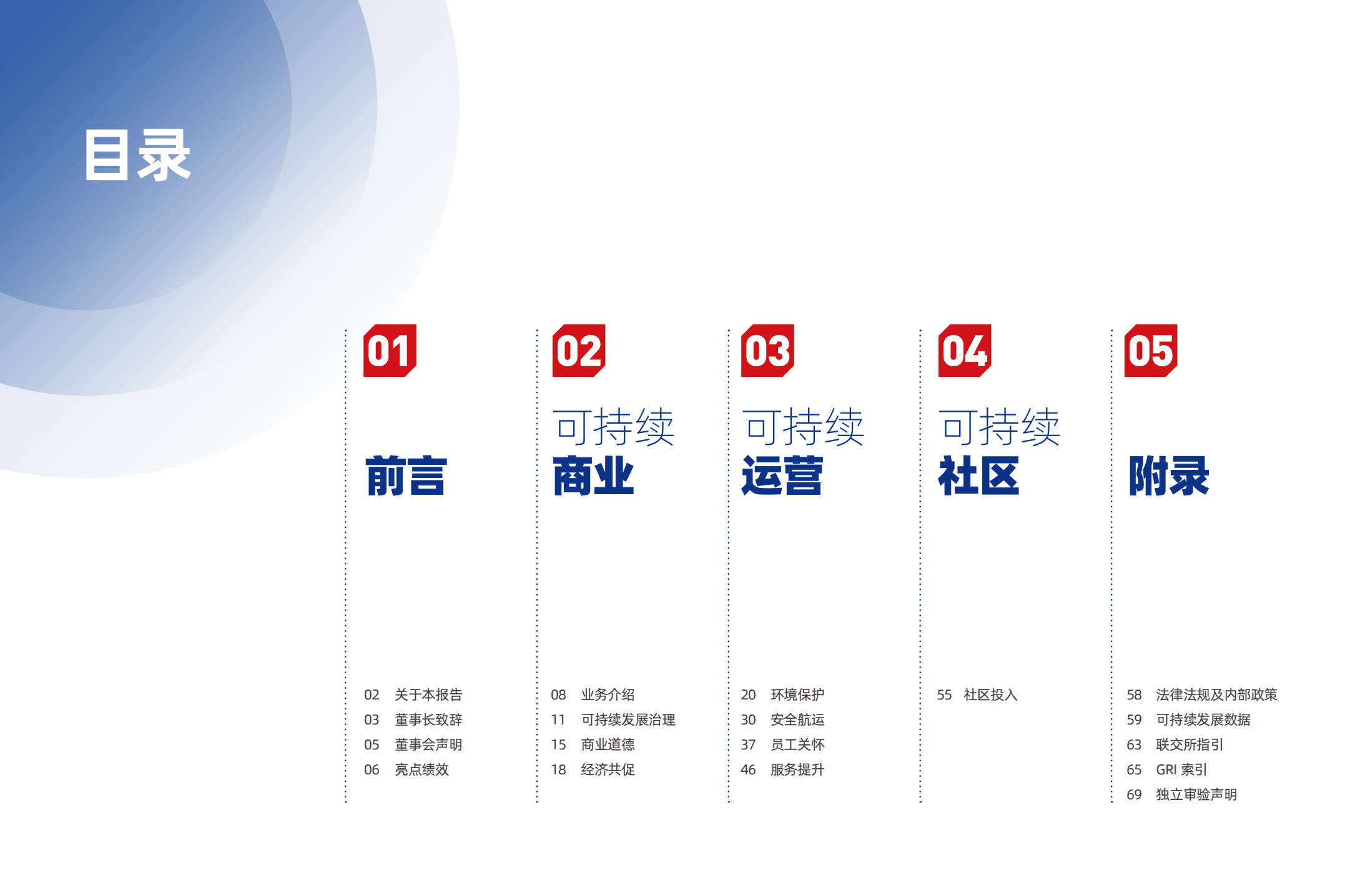 中远海运控股股份有限公司2021年可持续发展报告.PDF 第2页