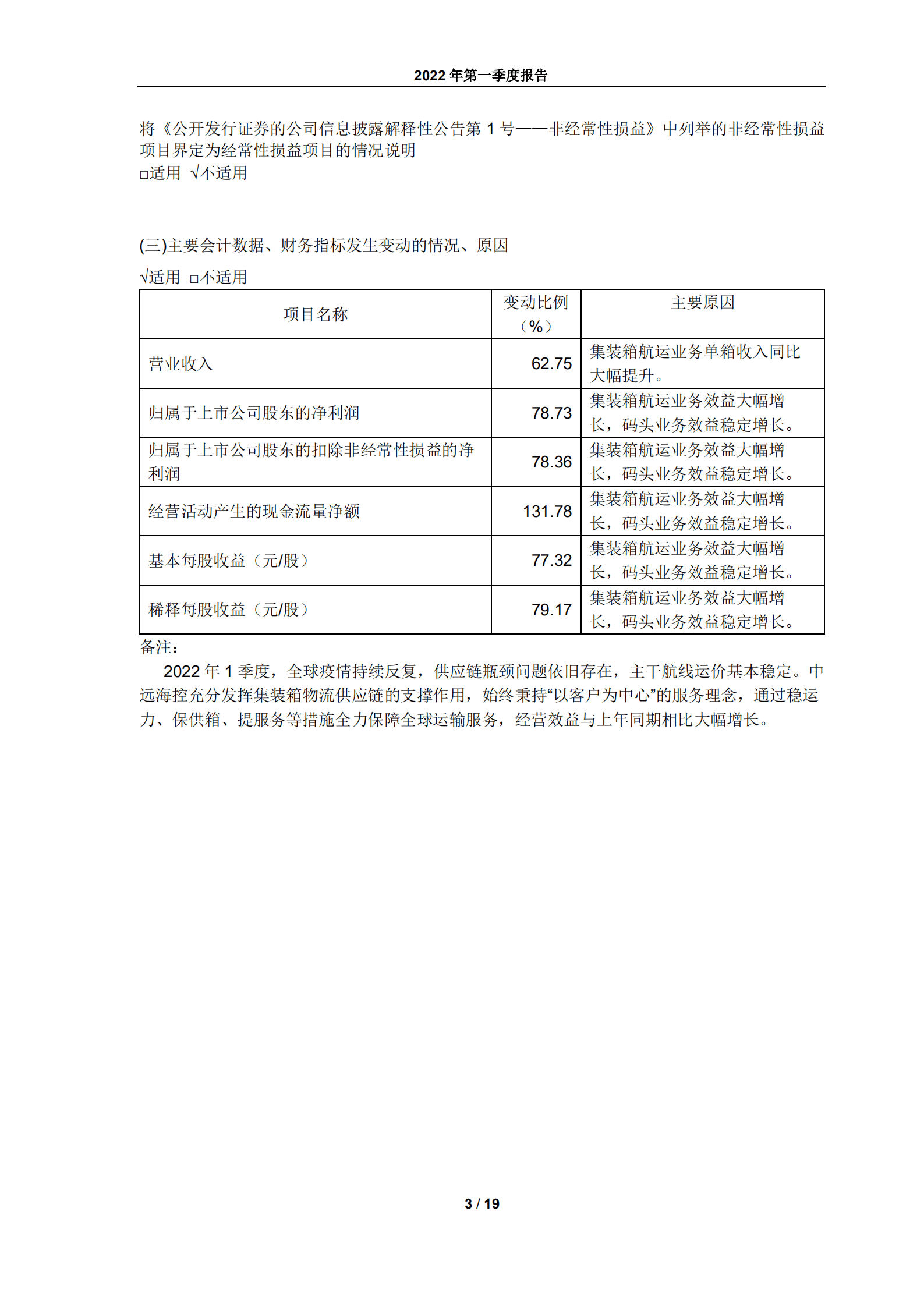 中远海运控股股份有限公司2022年第一季度报告.PDF 第3页