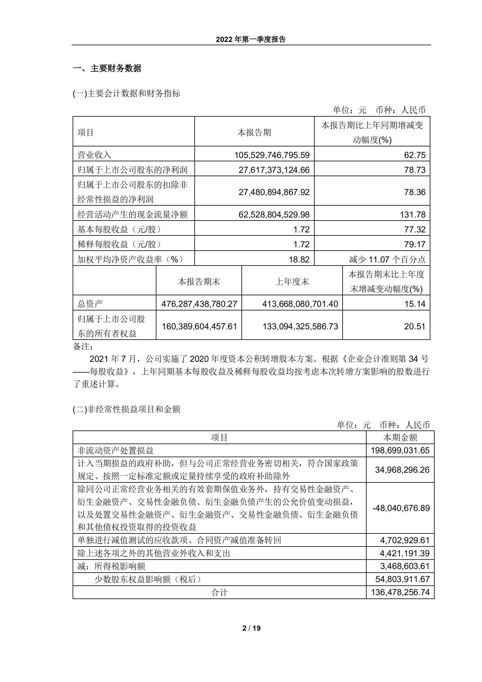 中远海运控股股份有限公司2022年第一季度报告.PDF 第2页