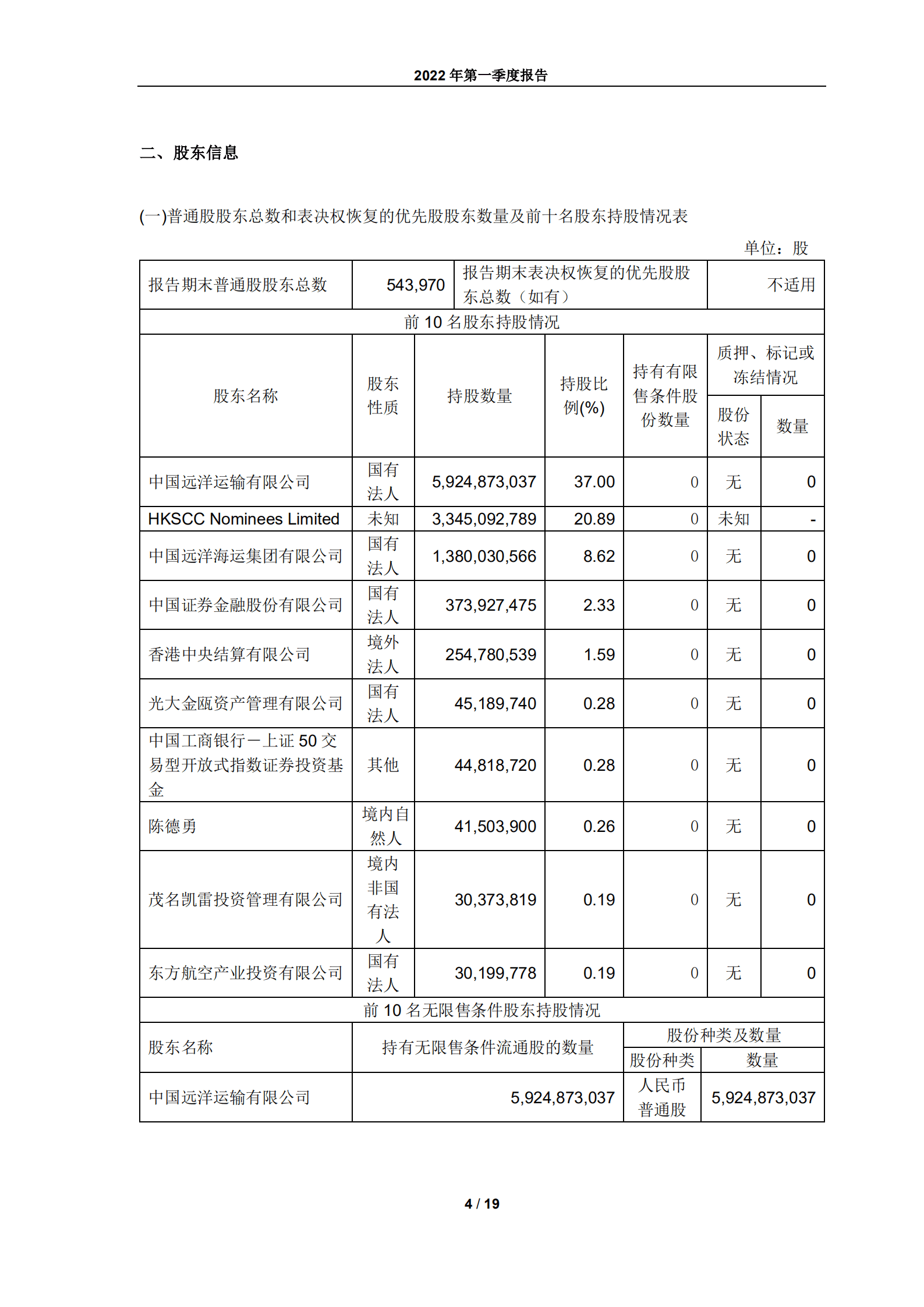 中远海运控股股份有限公司2022年第一季度报告.PDF 第4页