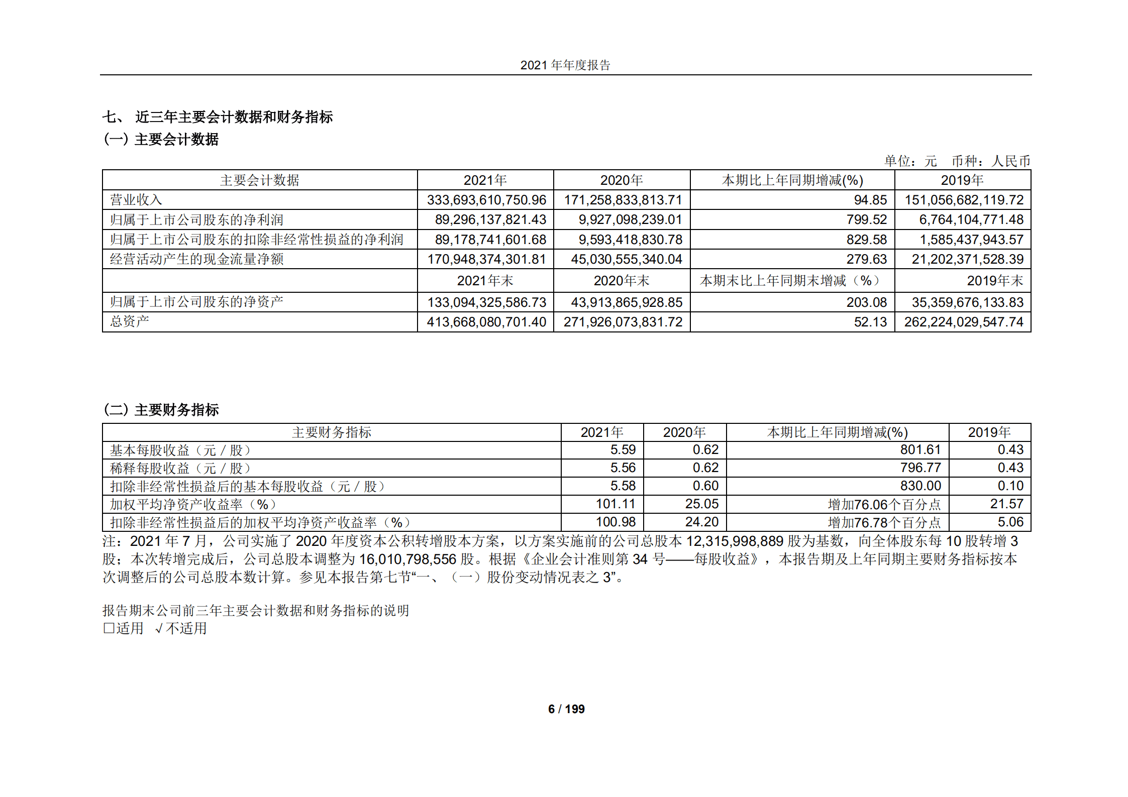 中远海运控股股份有限公司2021年年度报告.PDF 第6页