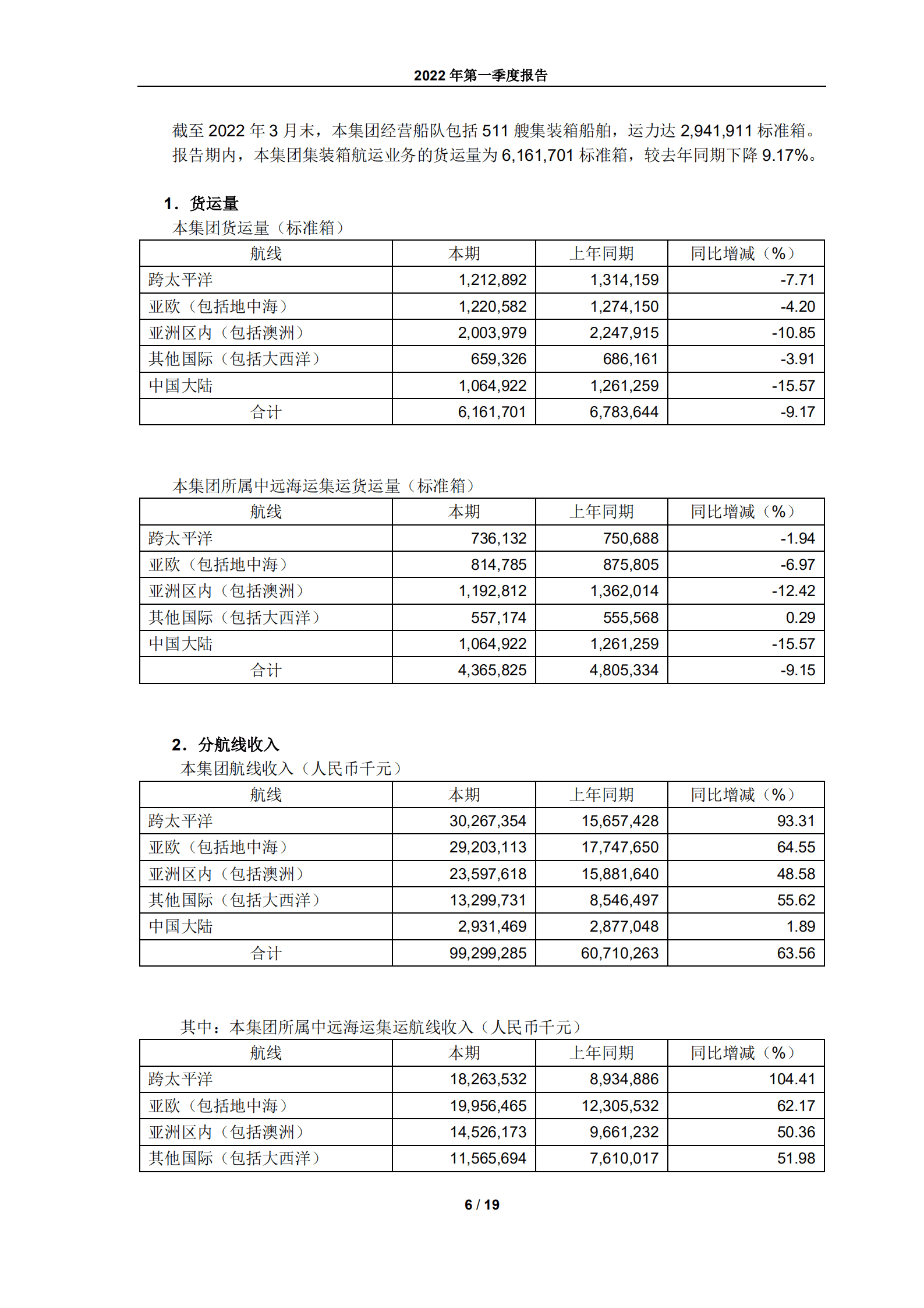 中远海运控股股份有限公司2022年第一季度报告.PDF 第6页