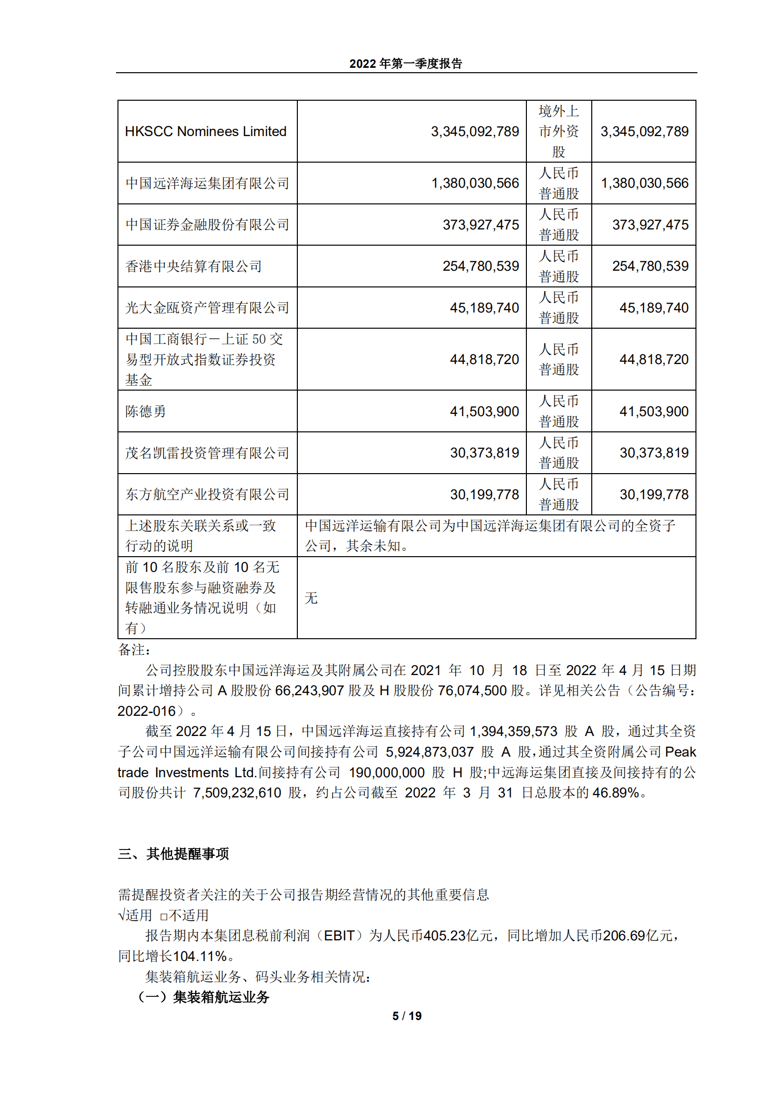 中远海运控股股份有限公司2022年第一季度报告.PDF 第5页