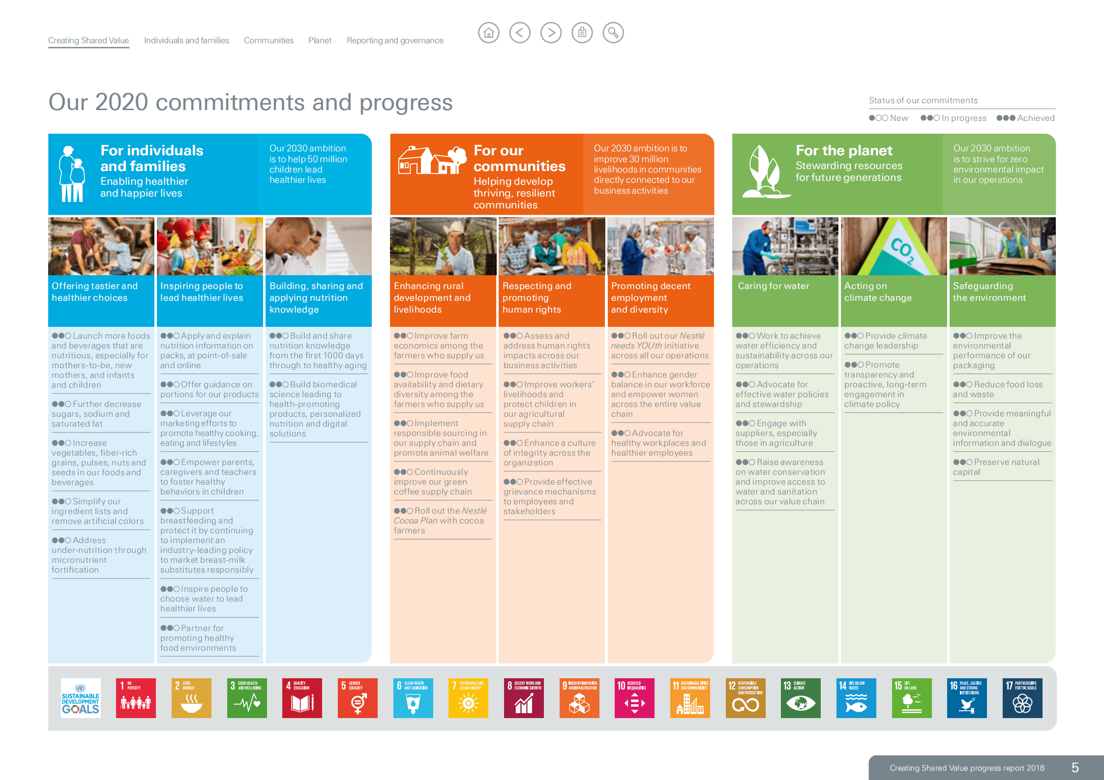 雀巢公司（NESTLÉ）2018年创造共享价值和可持续发展报告（英文版）.pdf 第5页