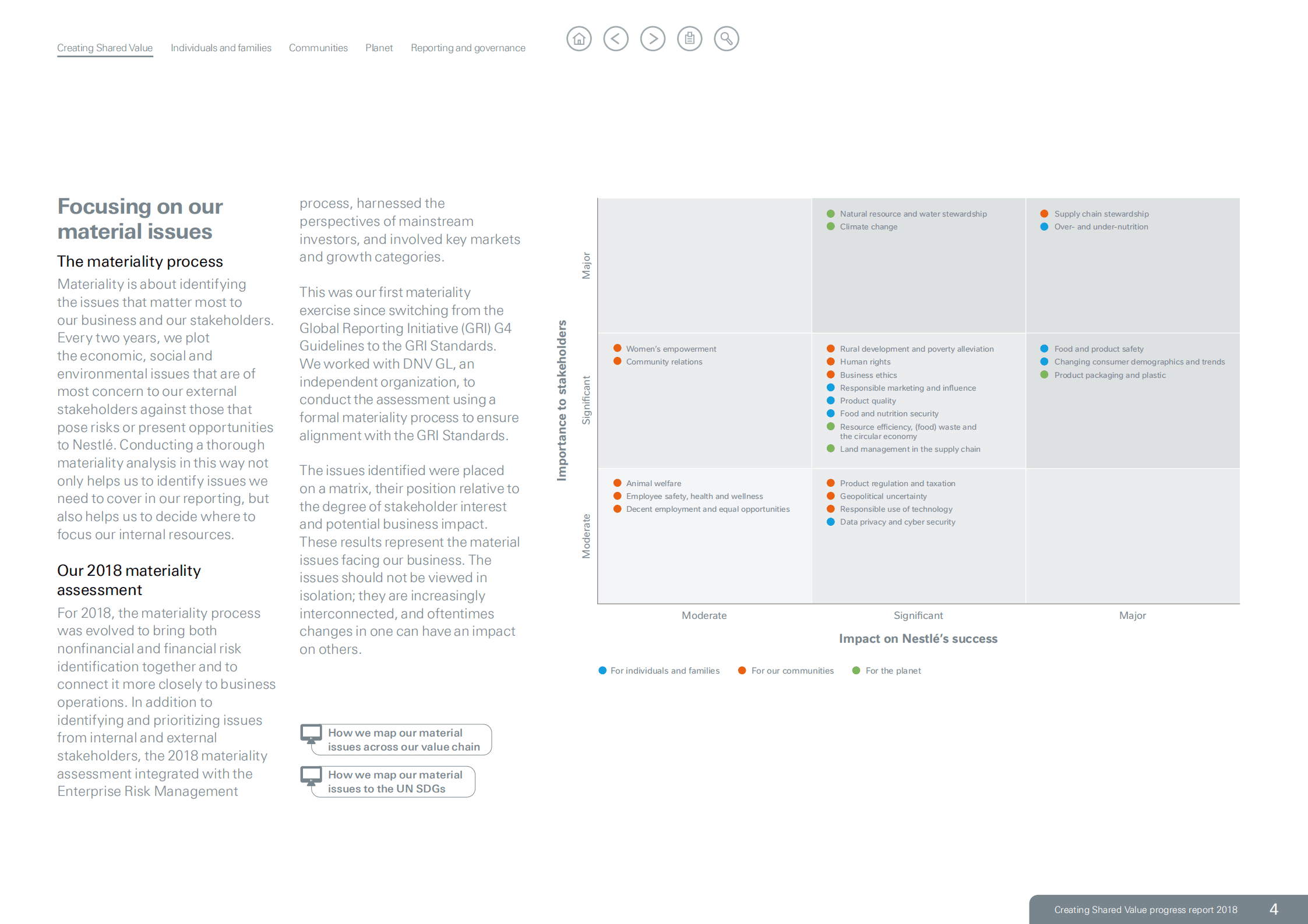 雀巢公司（NESTLÉ）2018年创造共享价值和可持续发展报告（英文版）.pdf 第4页