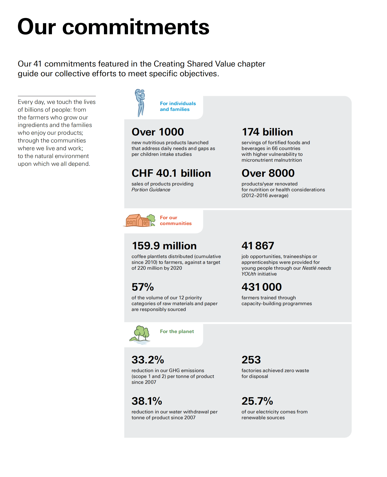 雀巢公司（NESTLÉ）2017年年度报告（英文版）.pdf 第5页