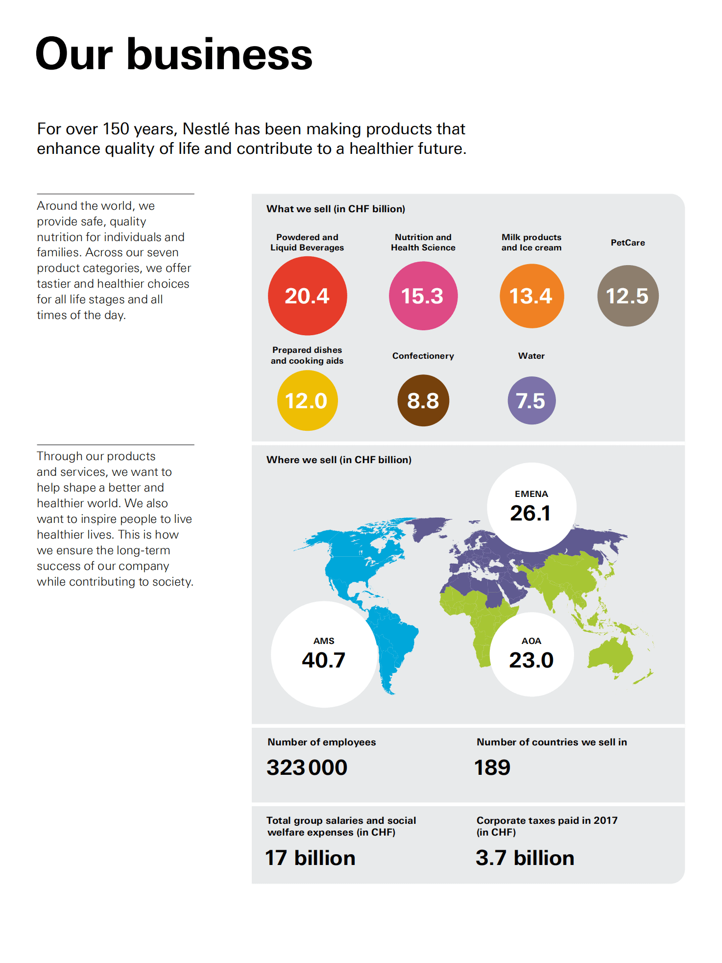 雀巢公司（NESTLÉ）2017年年度报告（英文版）.pdf 第4页