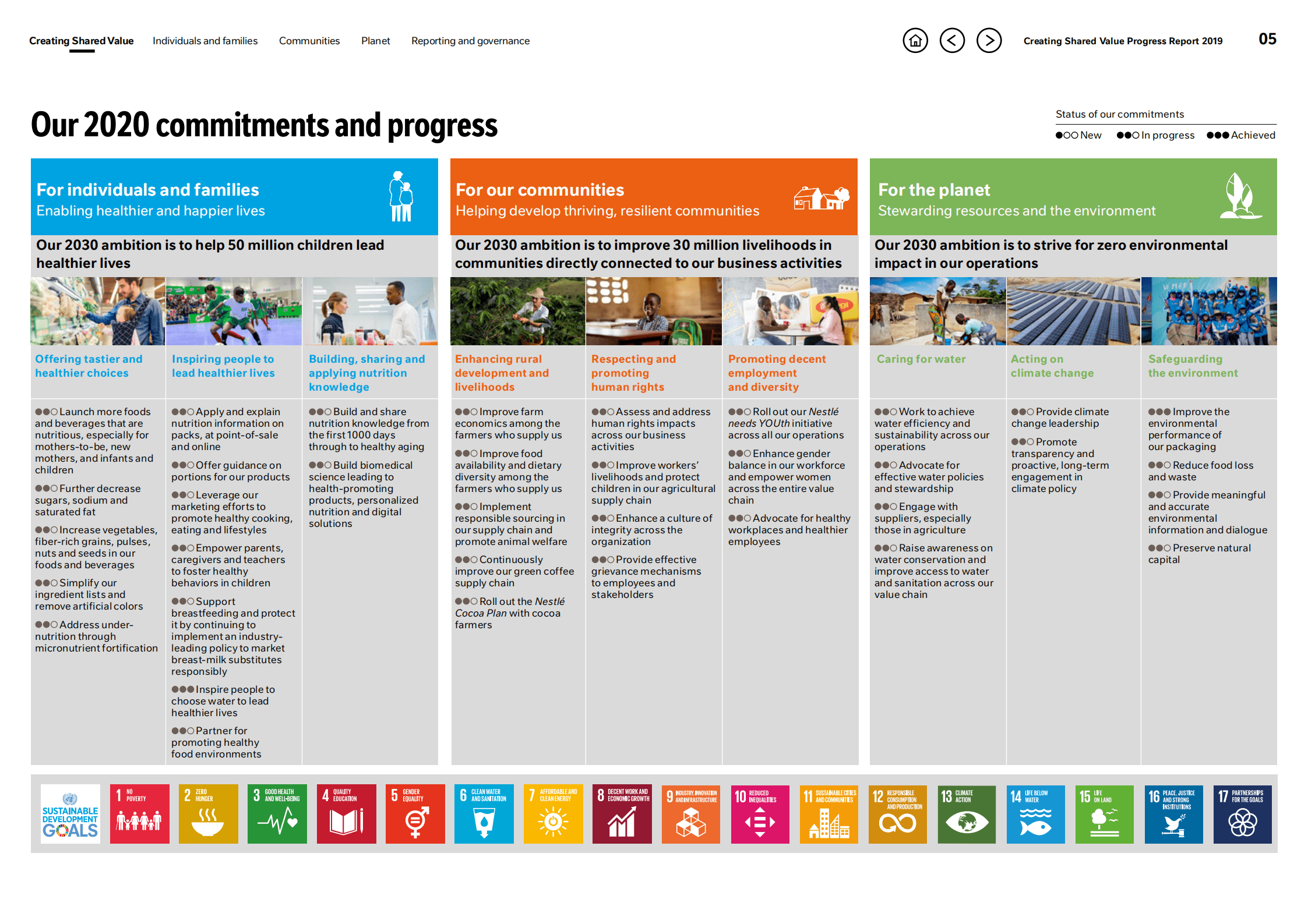 雀巢公司（NESTLÉ）2019年创造共享价值和可持续发展报告（英文版）.pdf 第5页