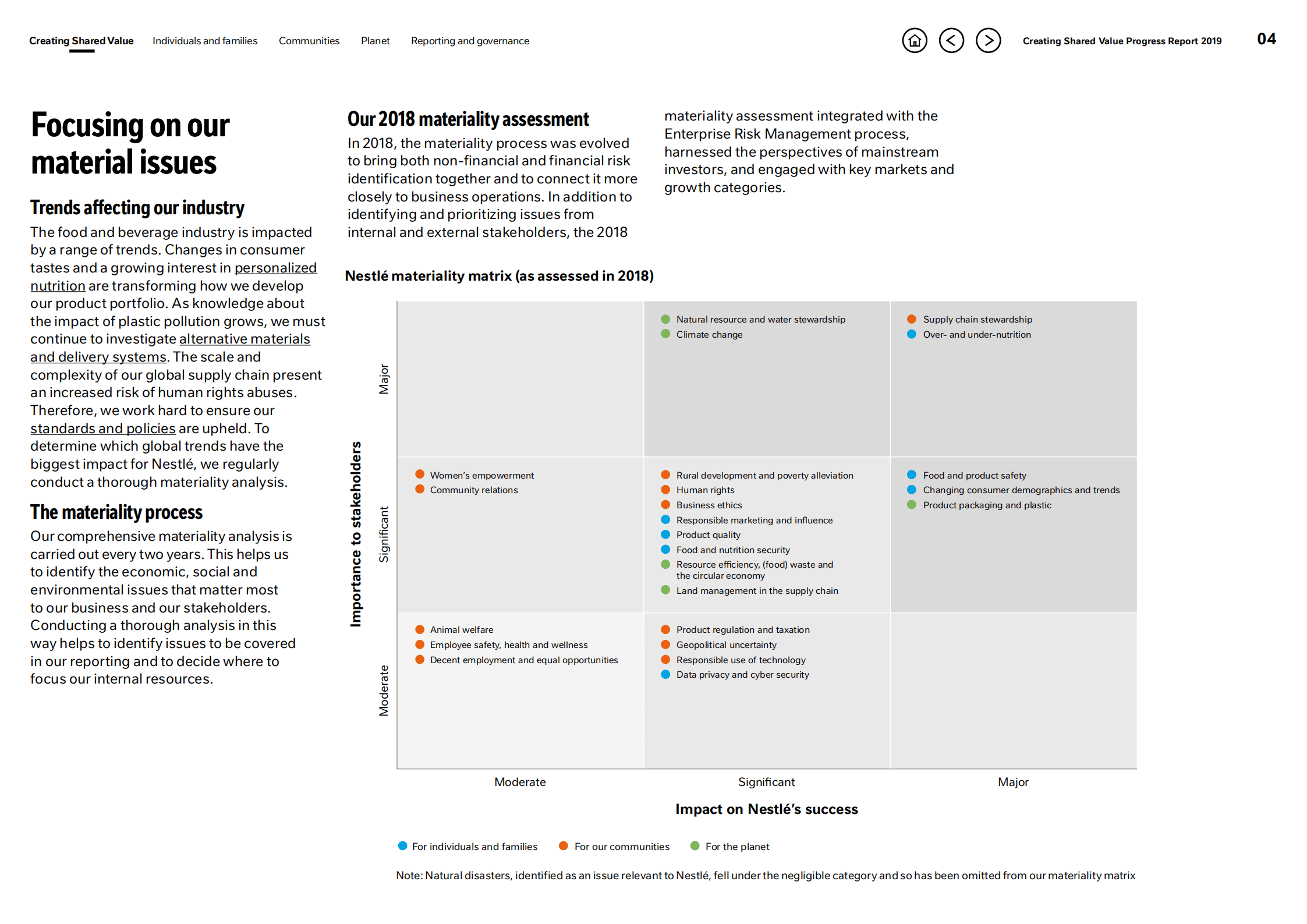 雀巢公司（NESTLÉ）2019年创造共享价值和可持续发展报告（英文版）.pdf 第4页