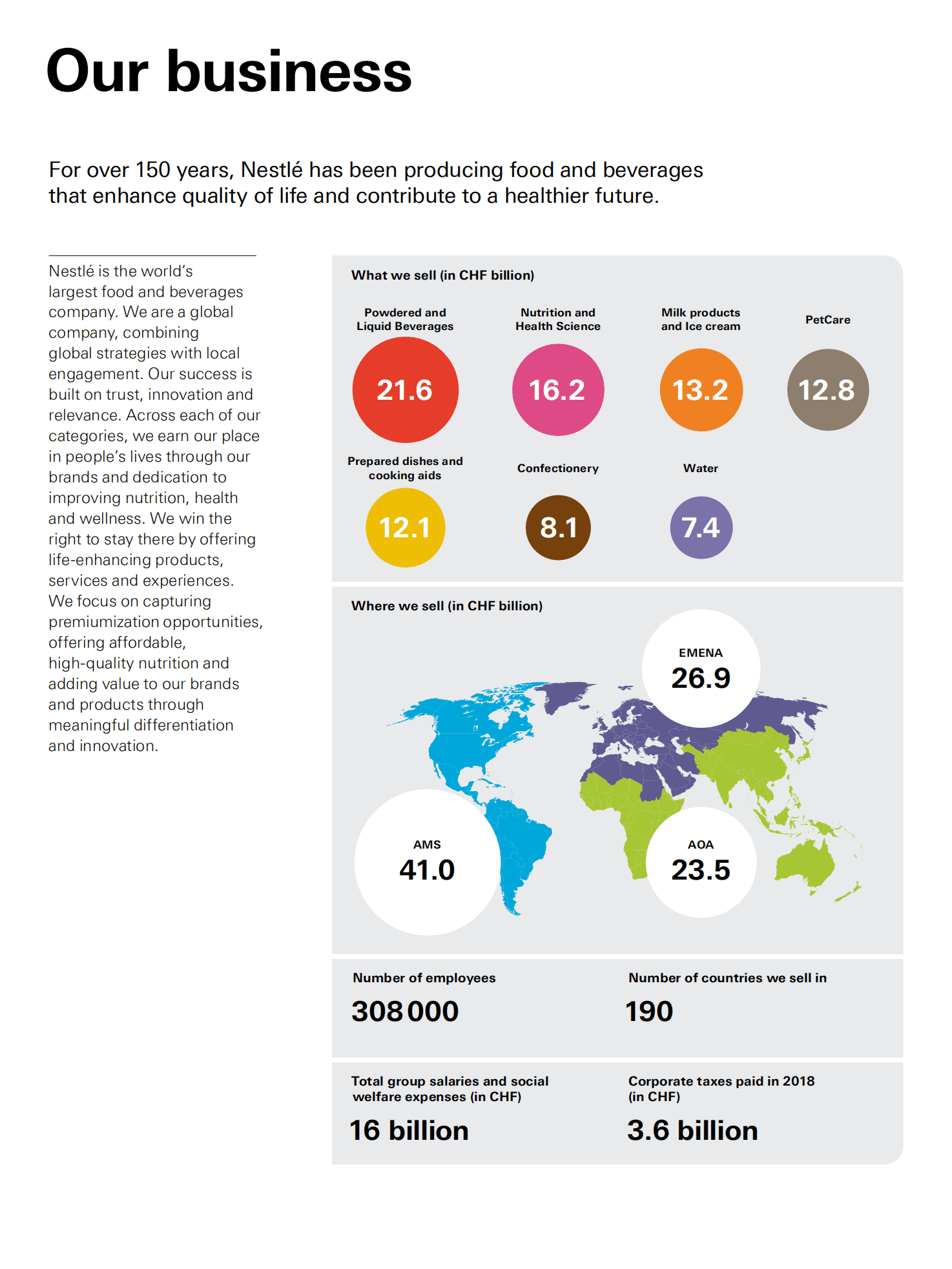 雀巢公司（NESTLÉ）2018年年度报告（英文版）.pdf 第4页