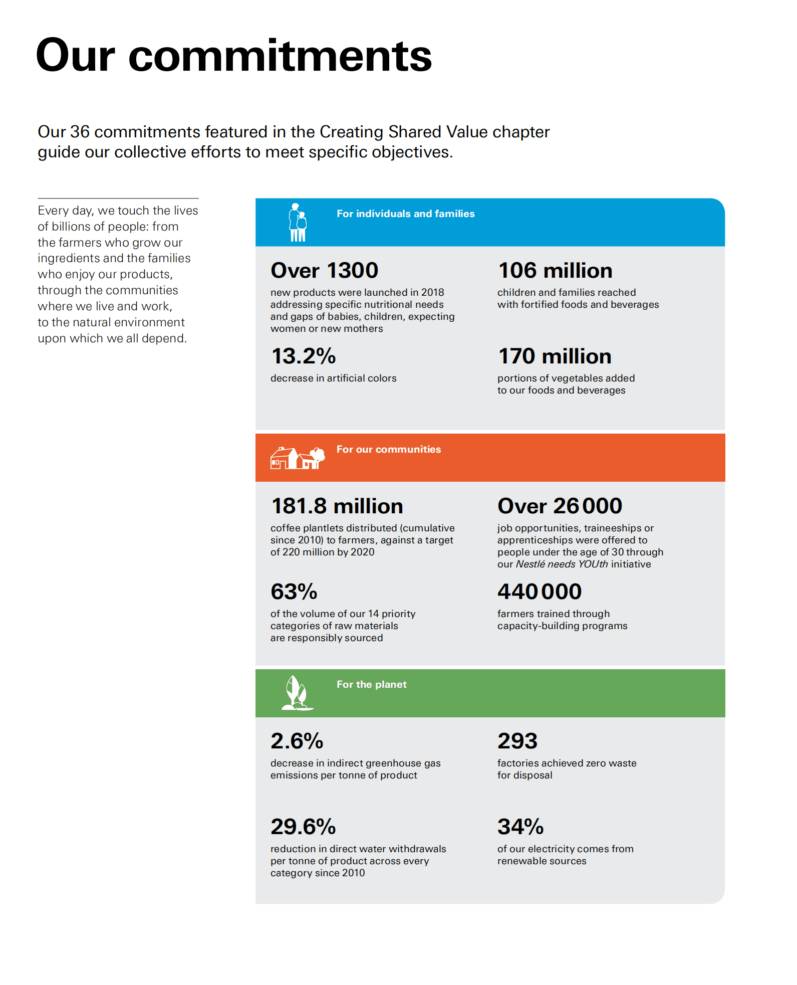 雀巢公司（NESTLÉ）2018年年度报告（英文版）.pdf 第5页