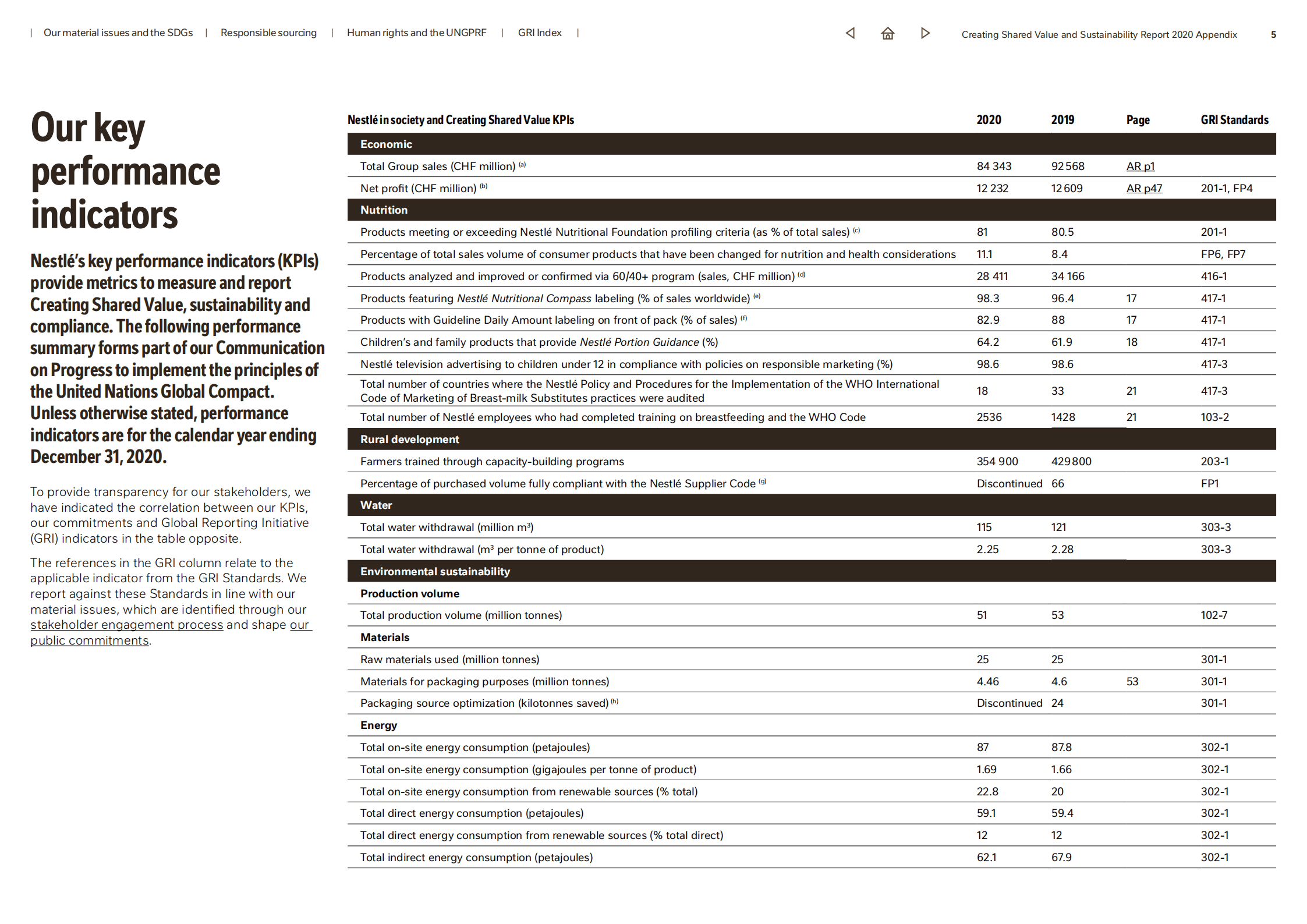 雀巢公司（NESTLÉ）2020年创造共享价值和可持续发展报告（英文版）.pdf 第5页