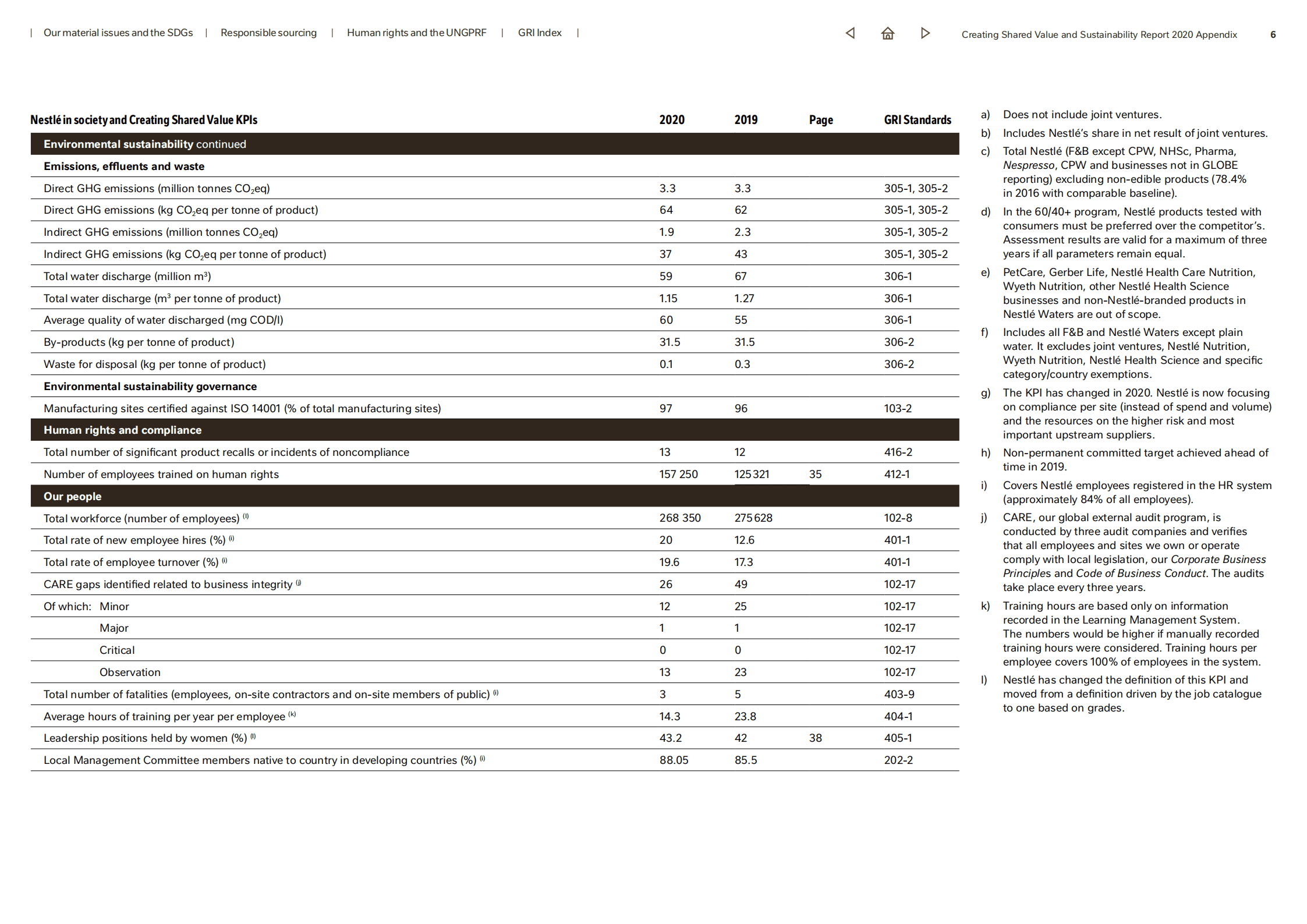雀巢公司（NESTLÉ）2020年创造共享价值和可持续发展报告（英文版）.pdf 第6页
