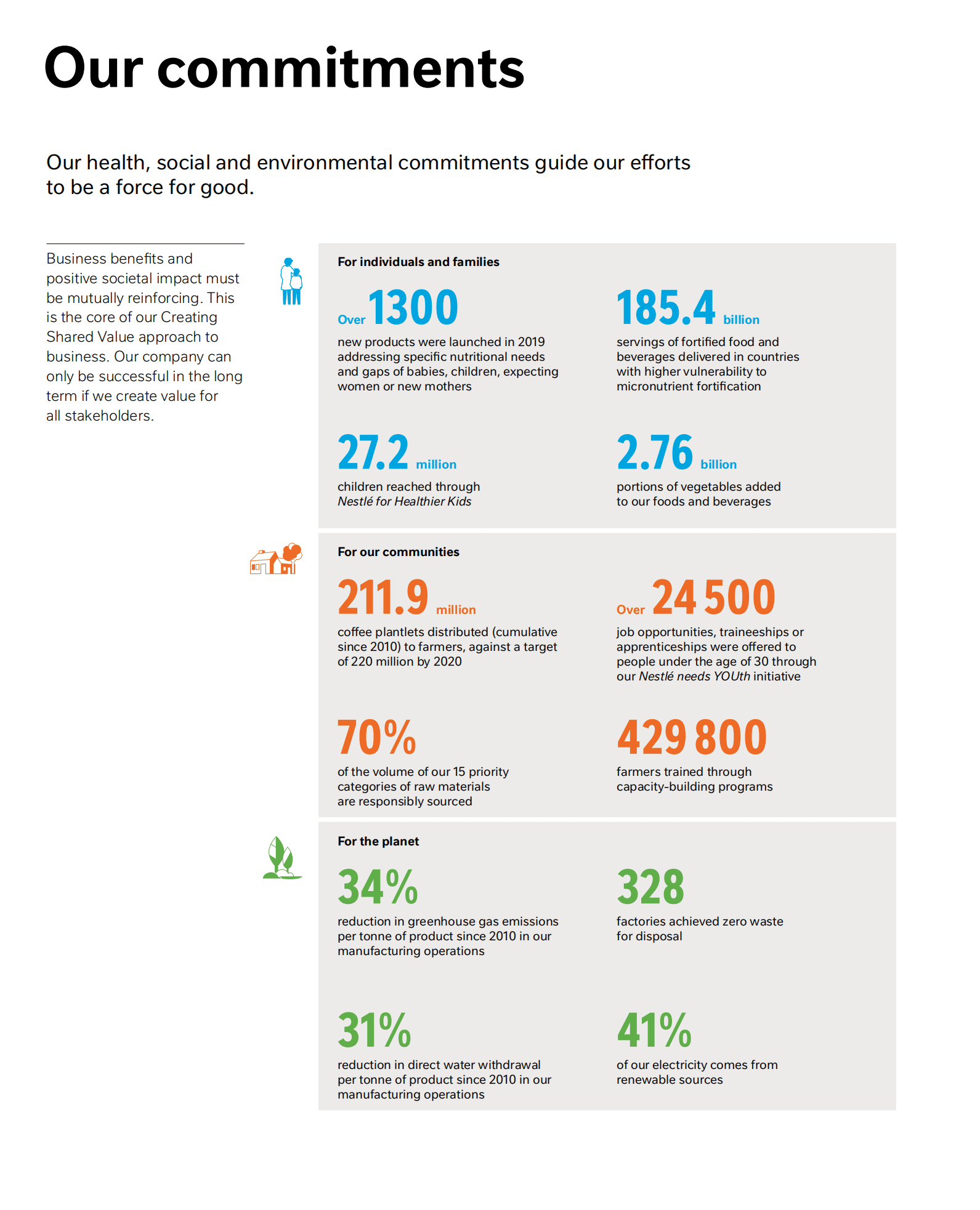 雀巢公司（NESTLÉ）2019年年度报告（英文版）.pdf 第5页