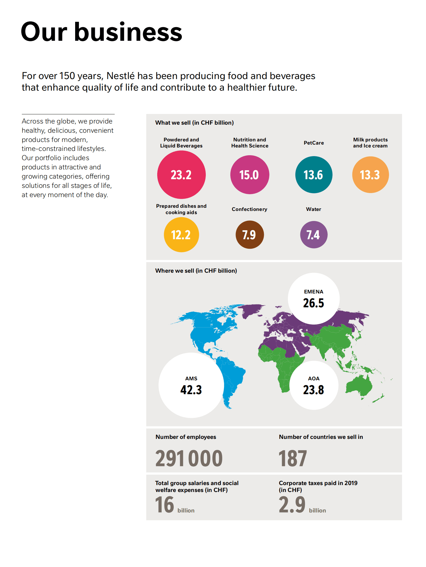 雀巢公司（NESTLÉ）2019年年度报告（英文版）.pdf 第4页