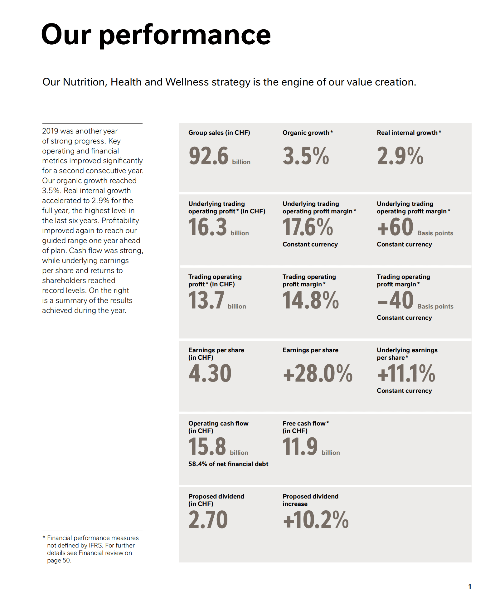 雀巢公司（NESTLÉ）2019年年度报告（英文版）.pdf 第3页